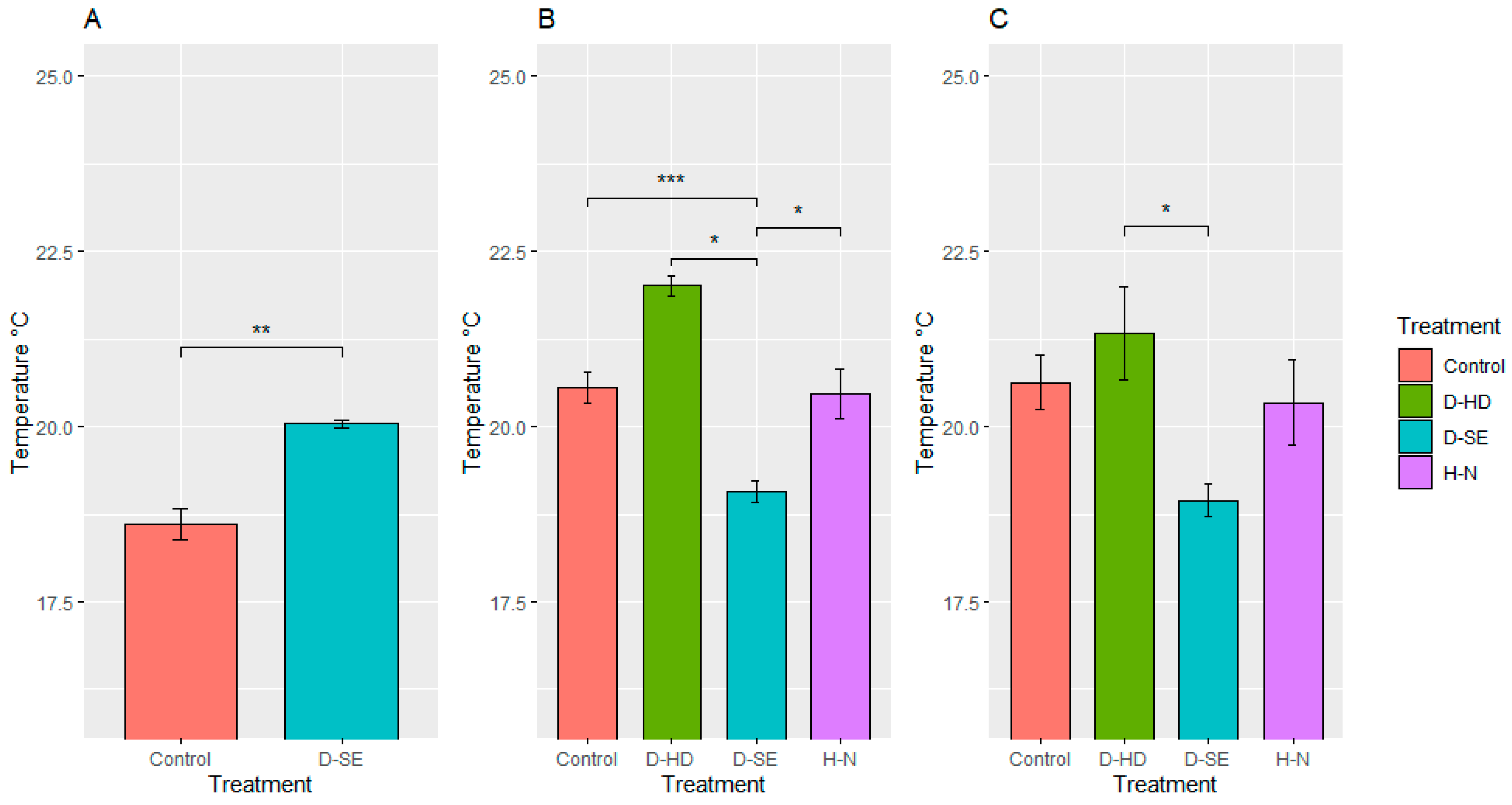 Plants 10 01817 g007
