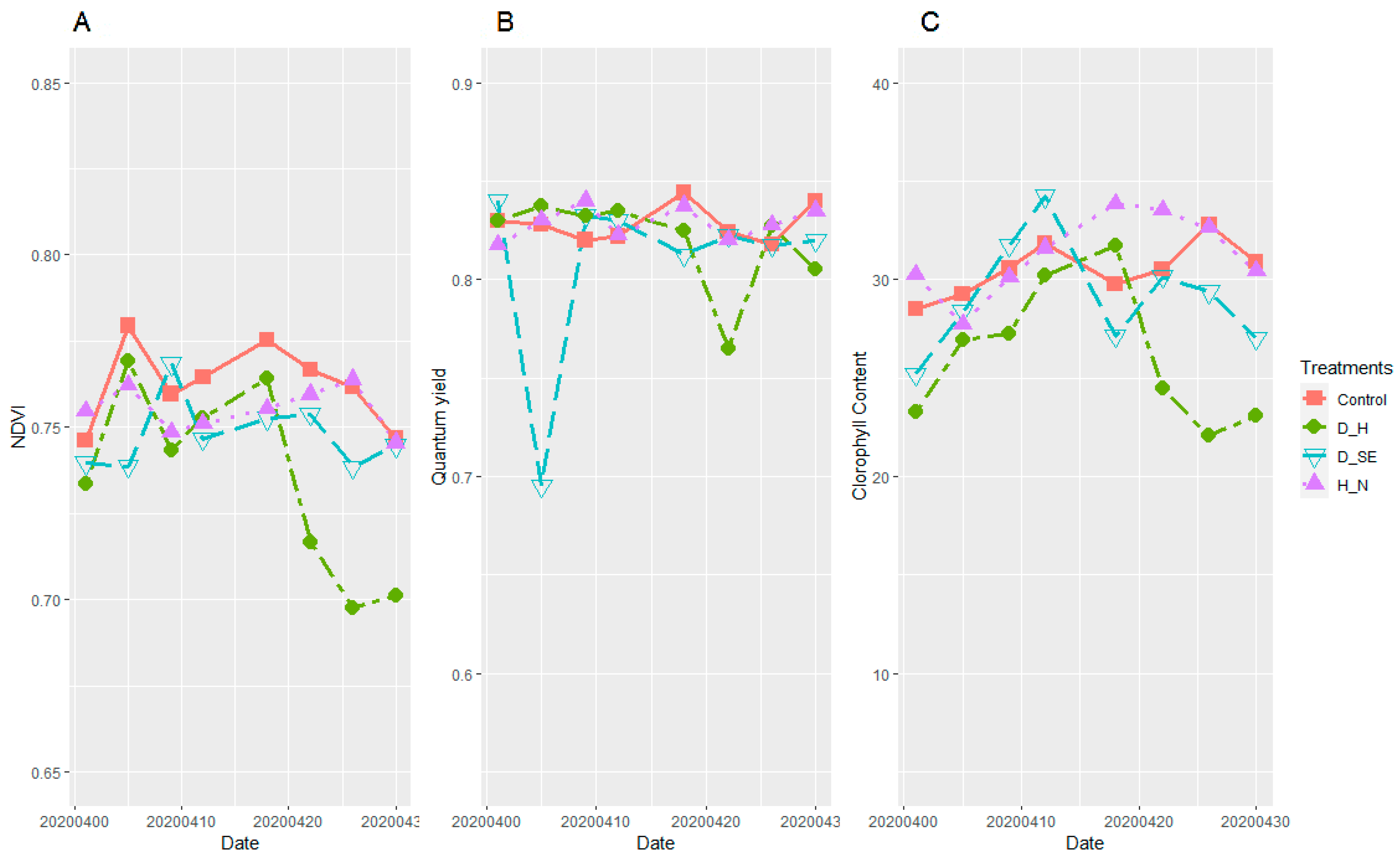 Plants 10 01817 g008