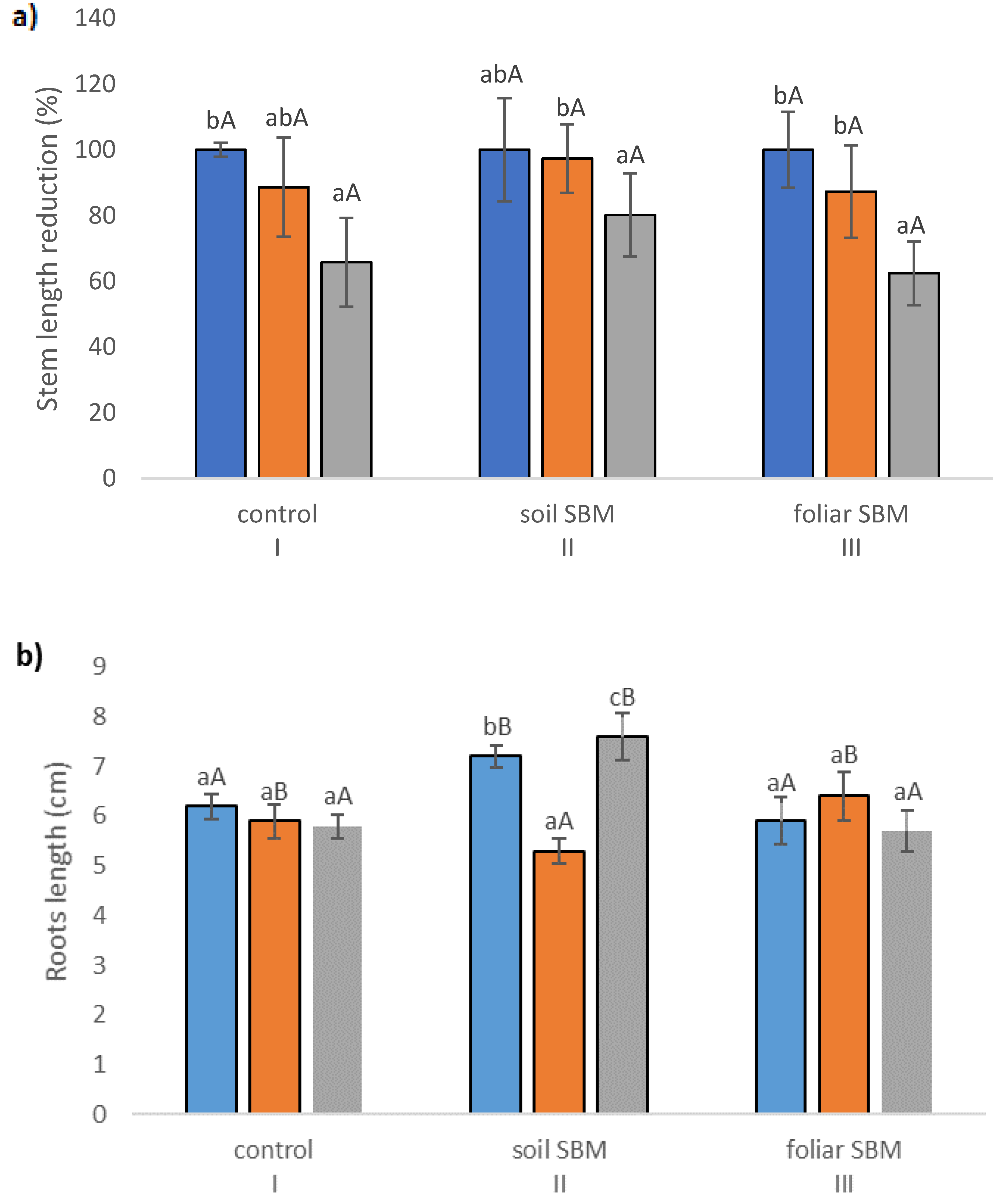 Plants 10 01819 g001a