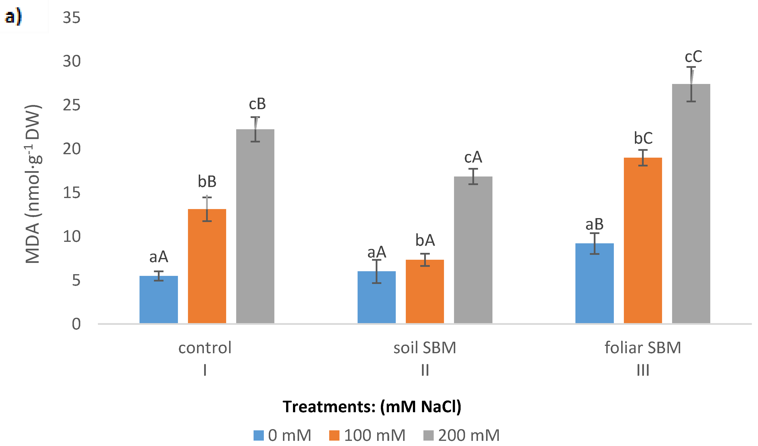 Plants 10 01819 g002a