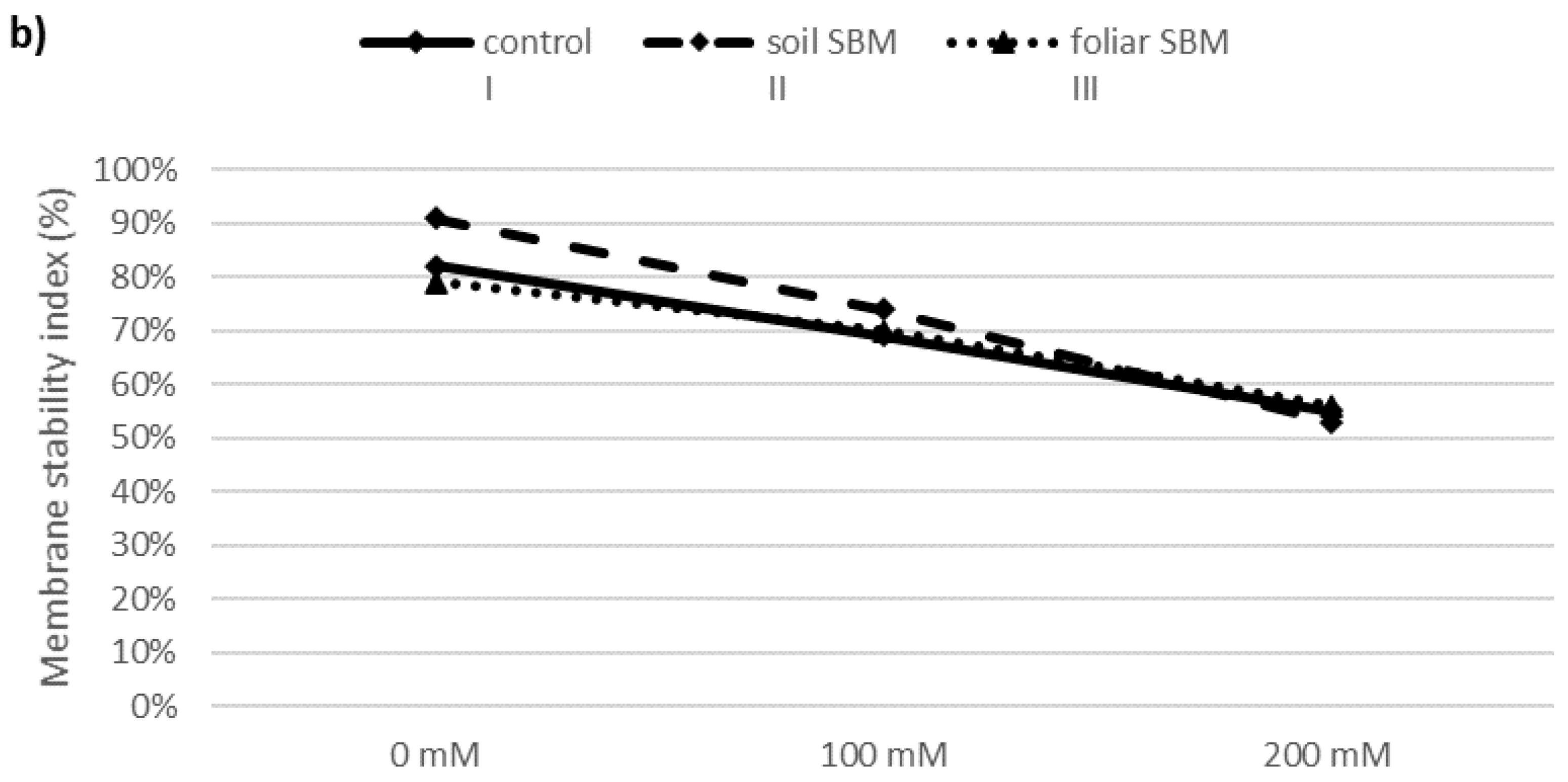 Plants 10 01819 g002b
