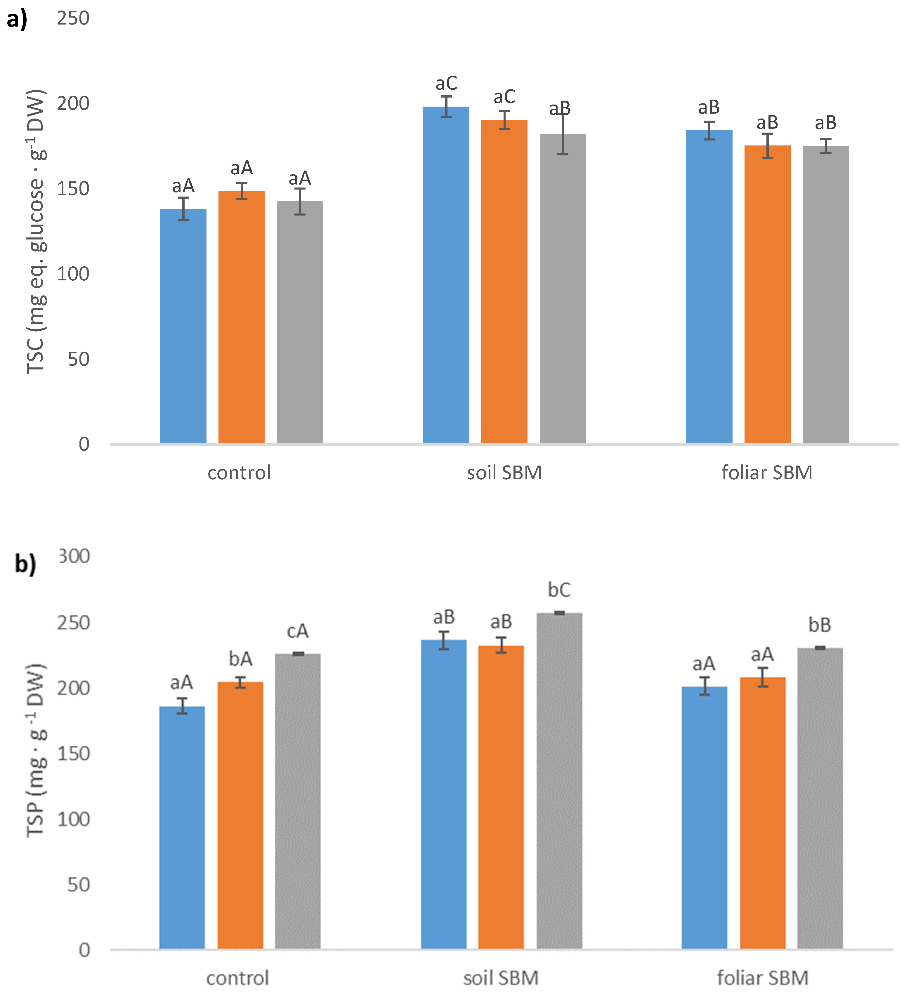 Plants 10 01819 g004a