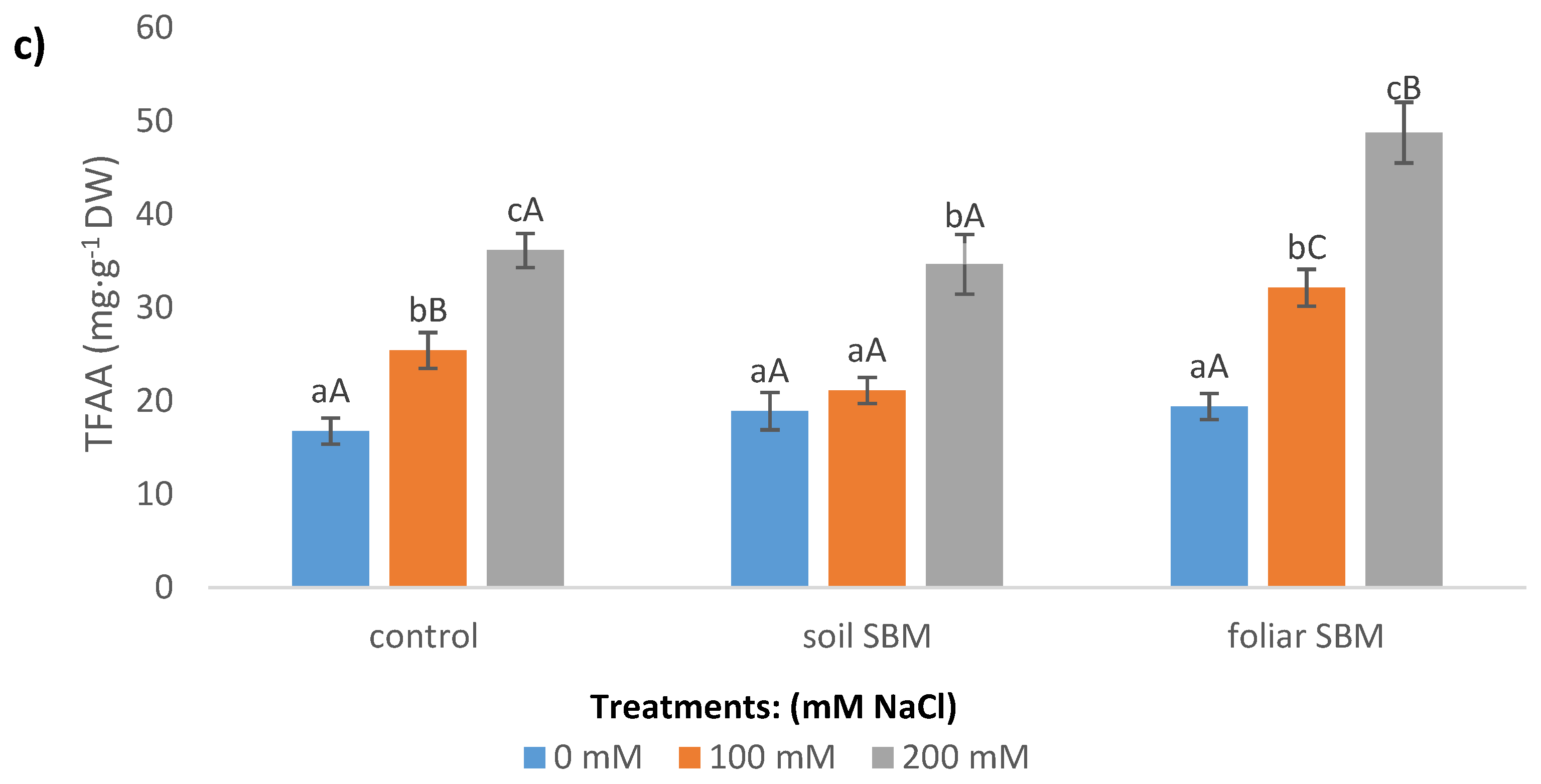 Plants 10 01819 g004b