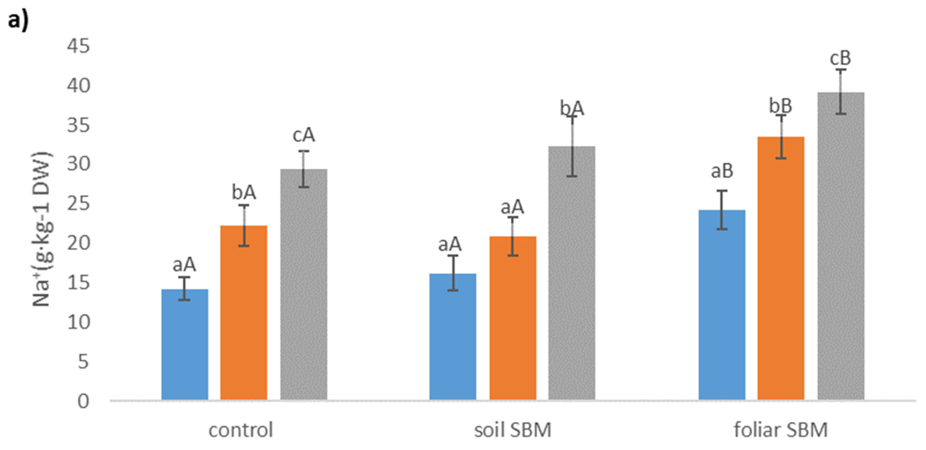 Plants 10 01819 g005a