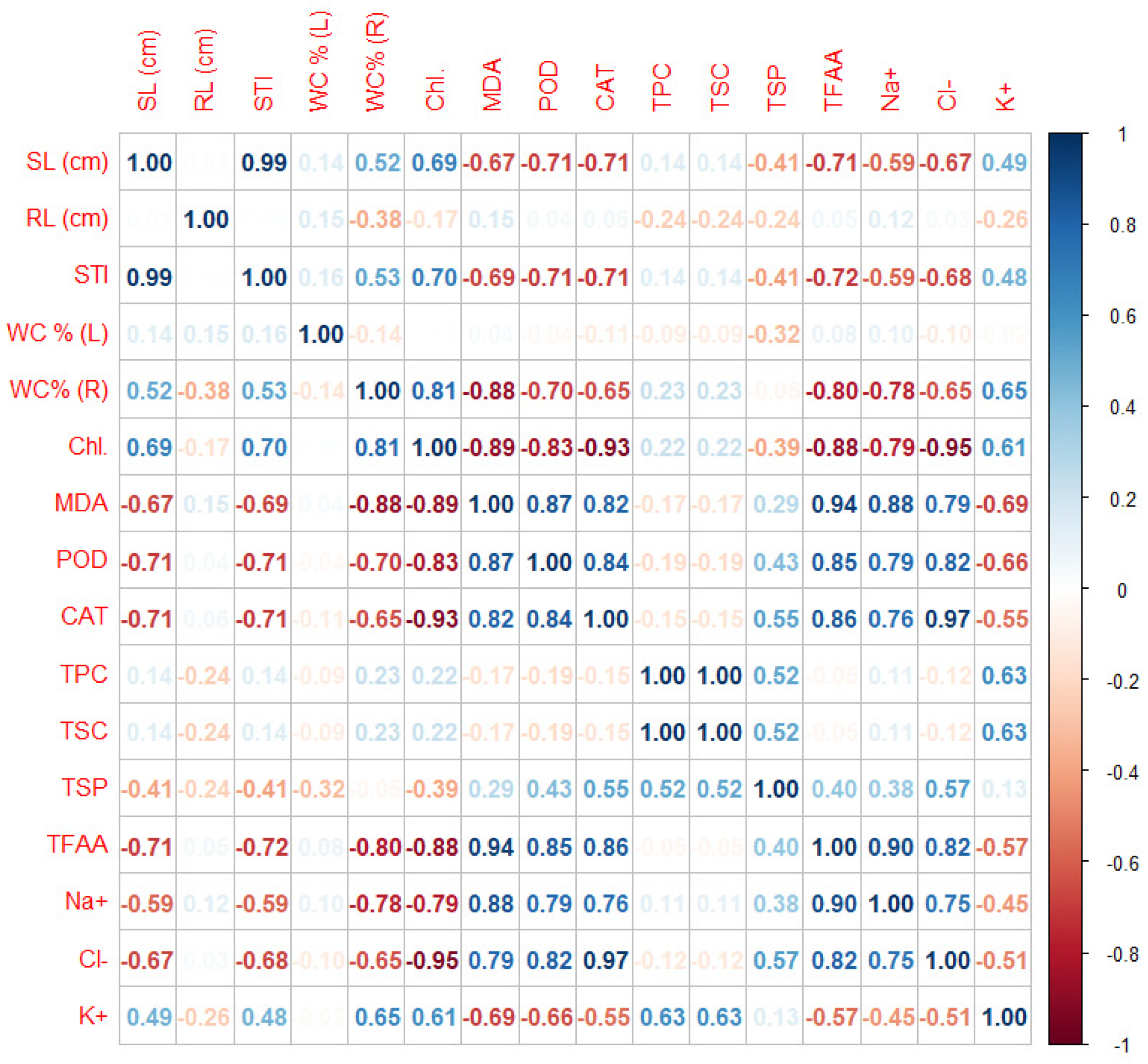 Plants 10 01819 g006
