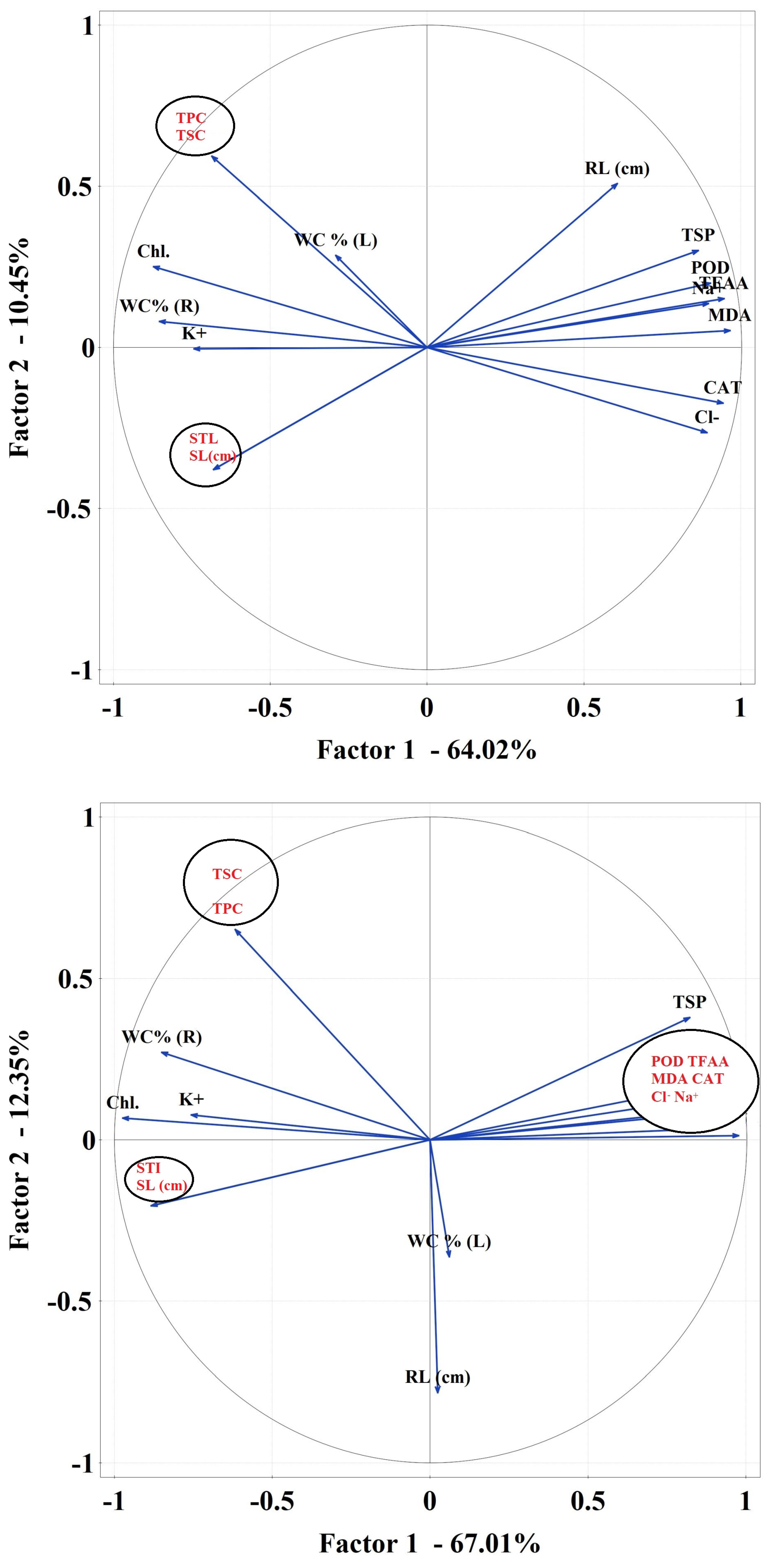 Plants 10 01819 g007b