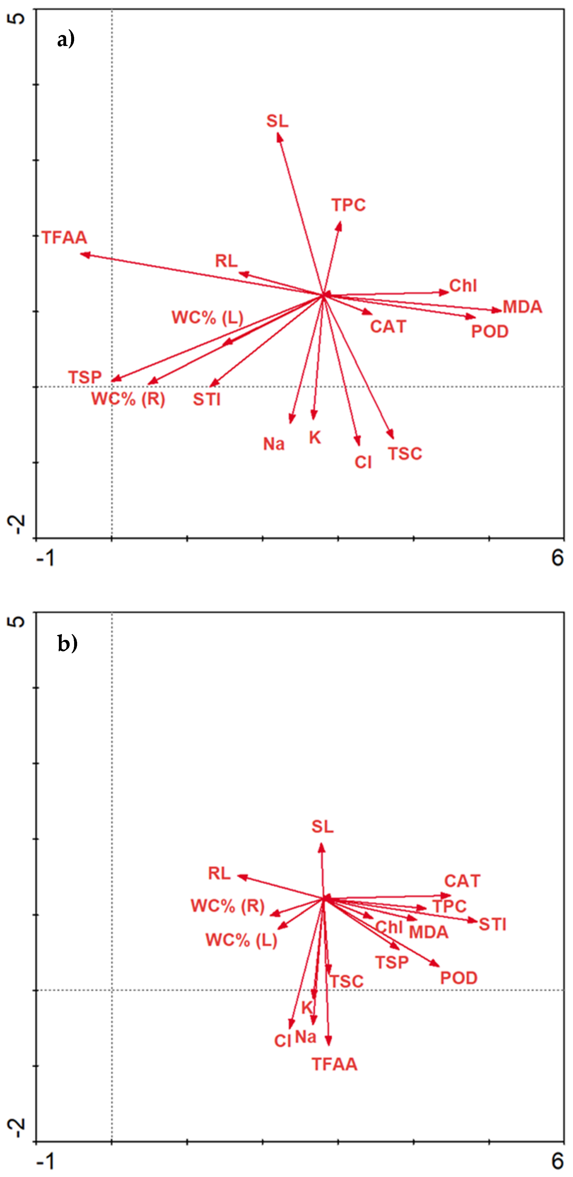 Plants 10 01819 g008a