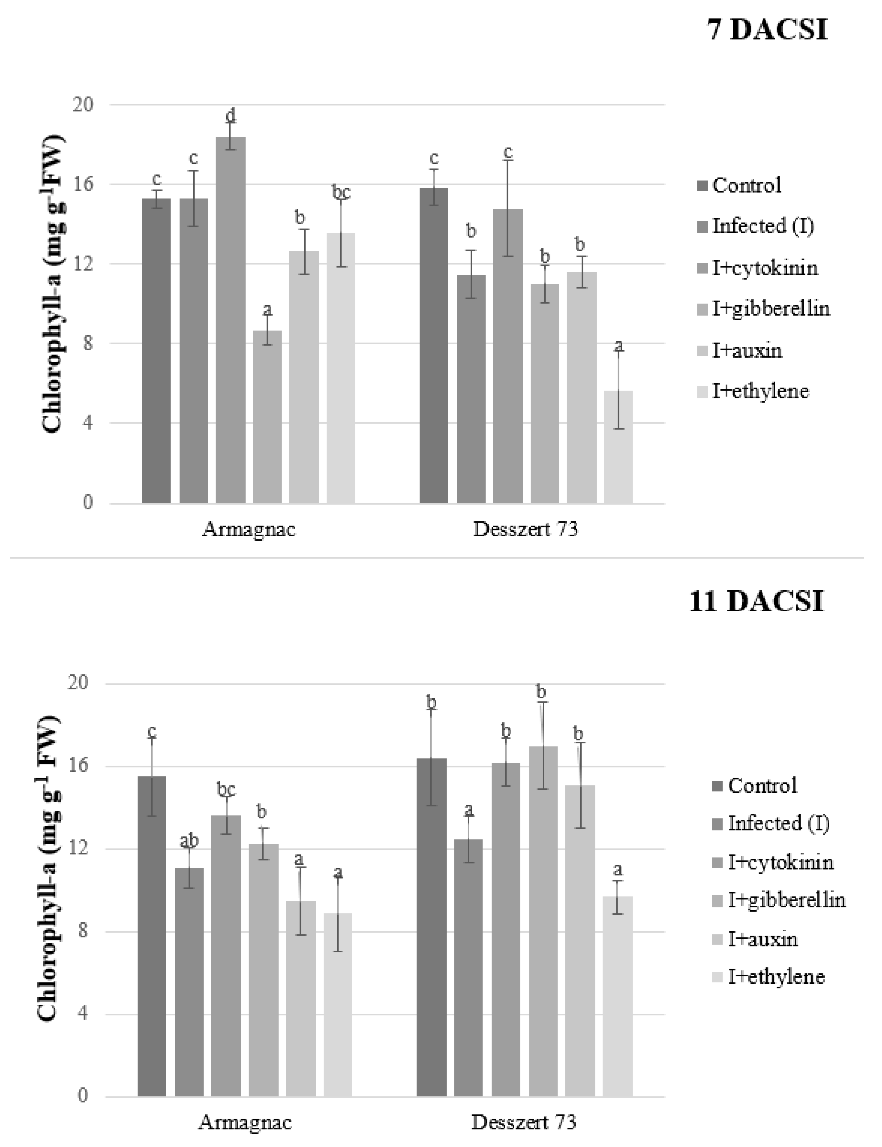 Plants 10 01822 g001 550