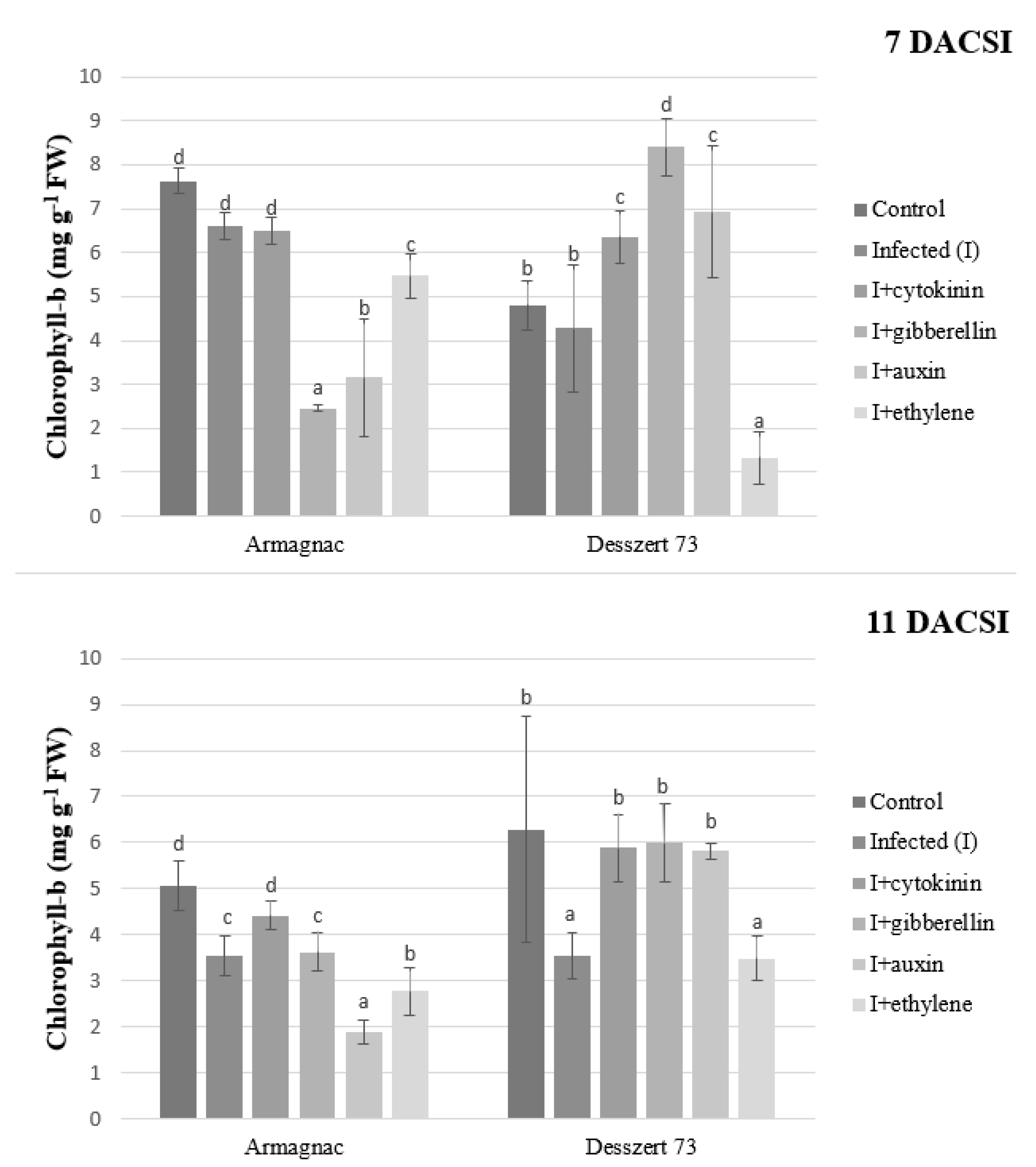 Plants 10 01822 g002 550