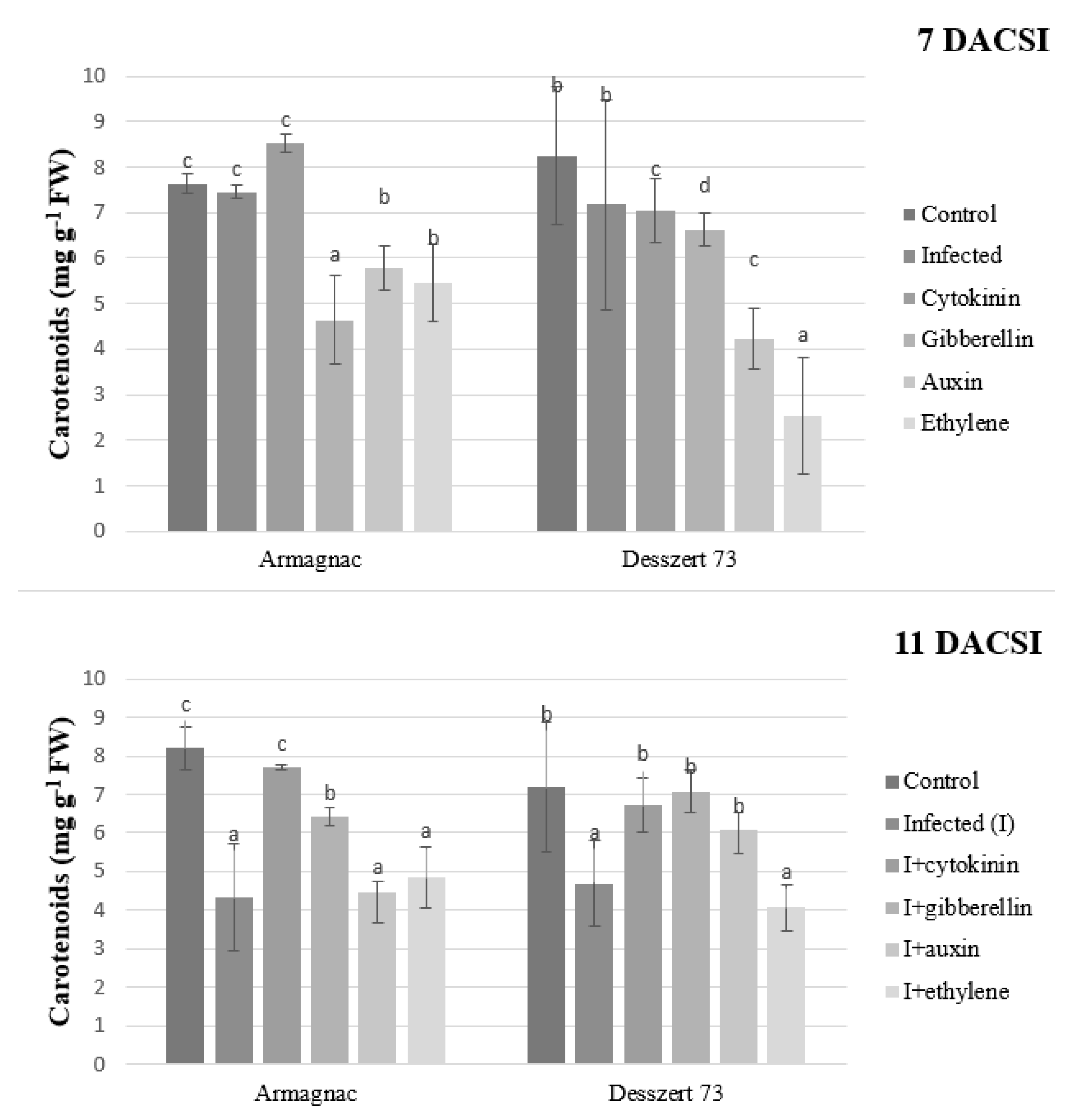 Plants 10 01822 g003 550
