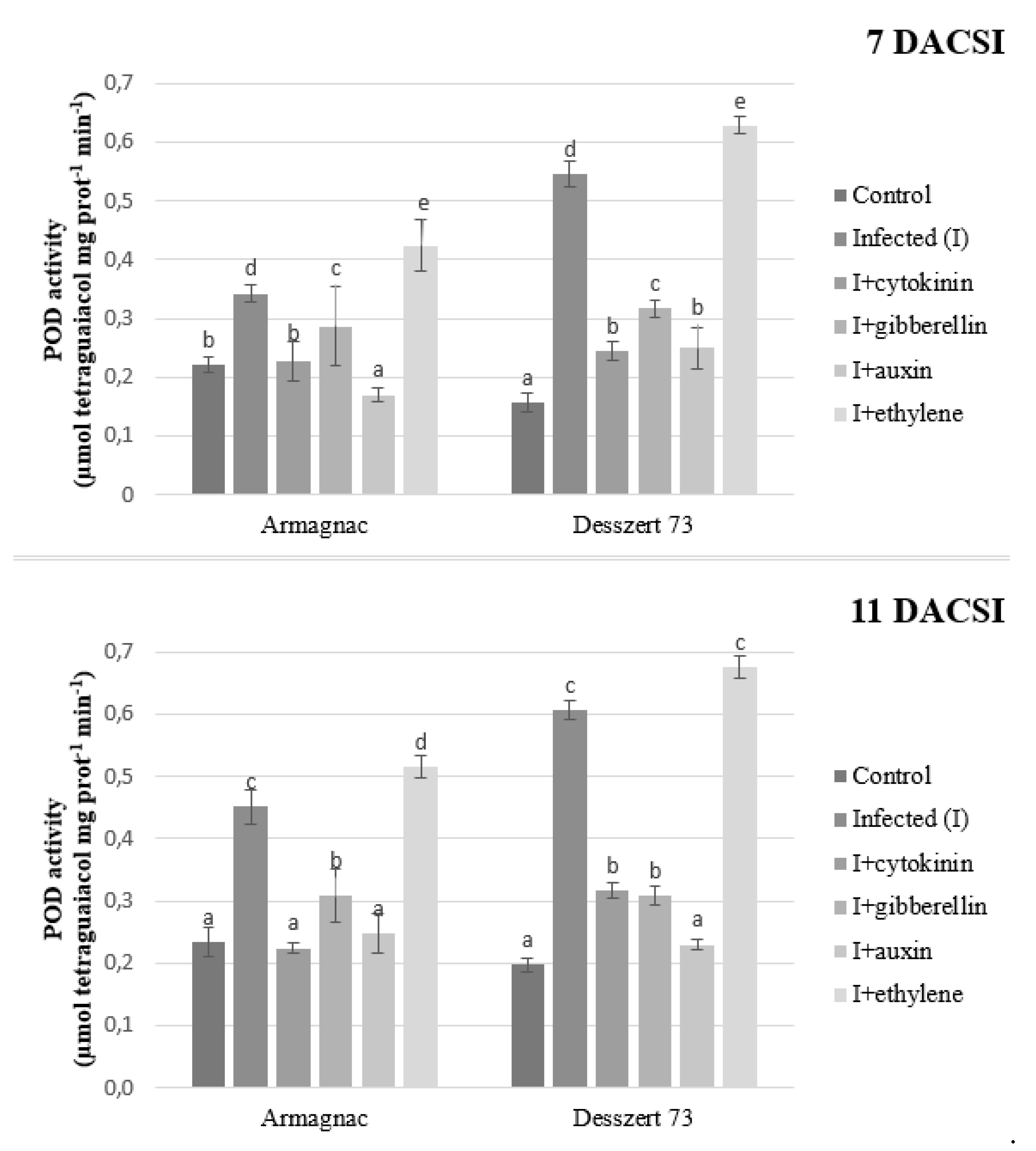 Plants 10 01822 g005 550
