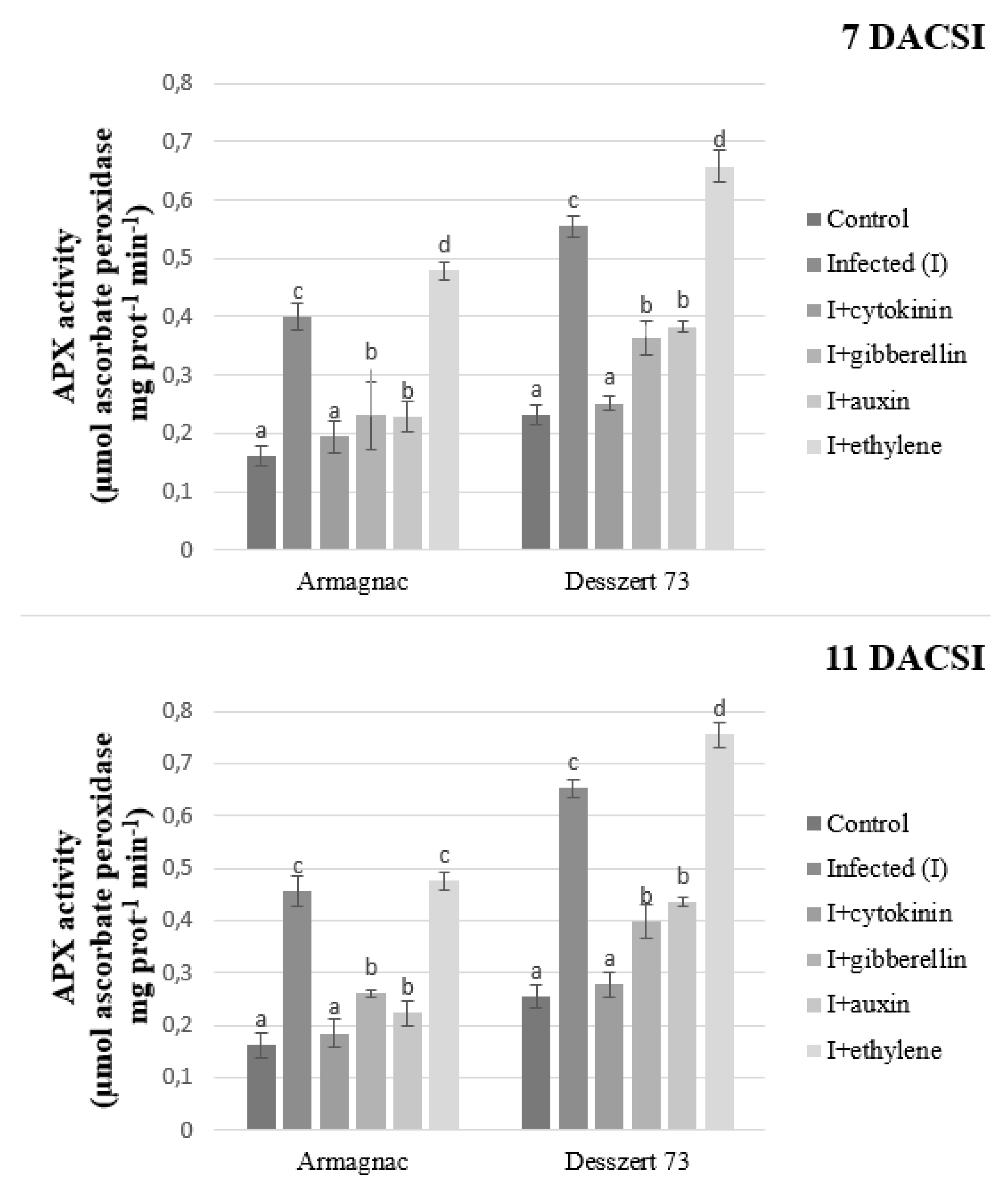 Plants 10 01822 g006 550