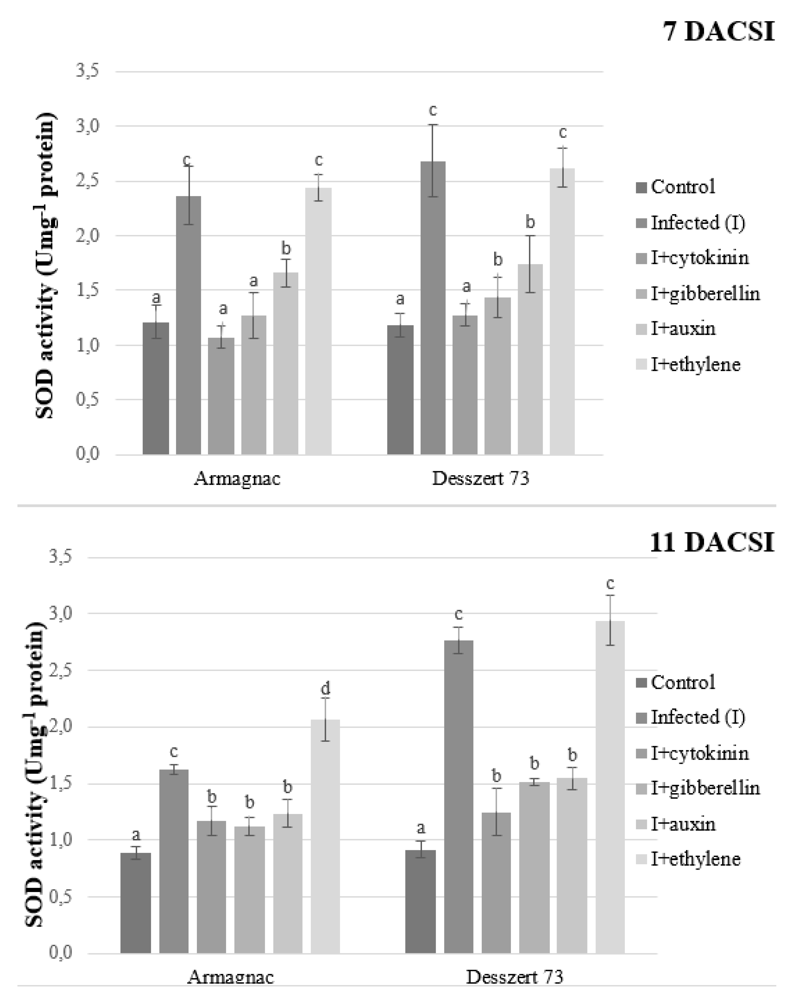 Plants 10 01822 g007 550