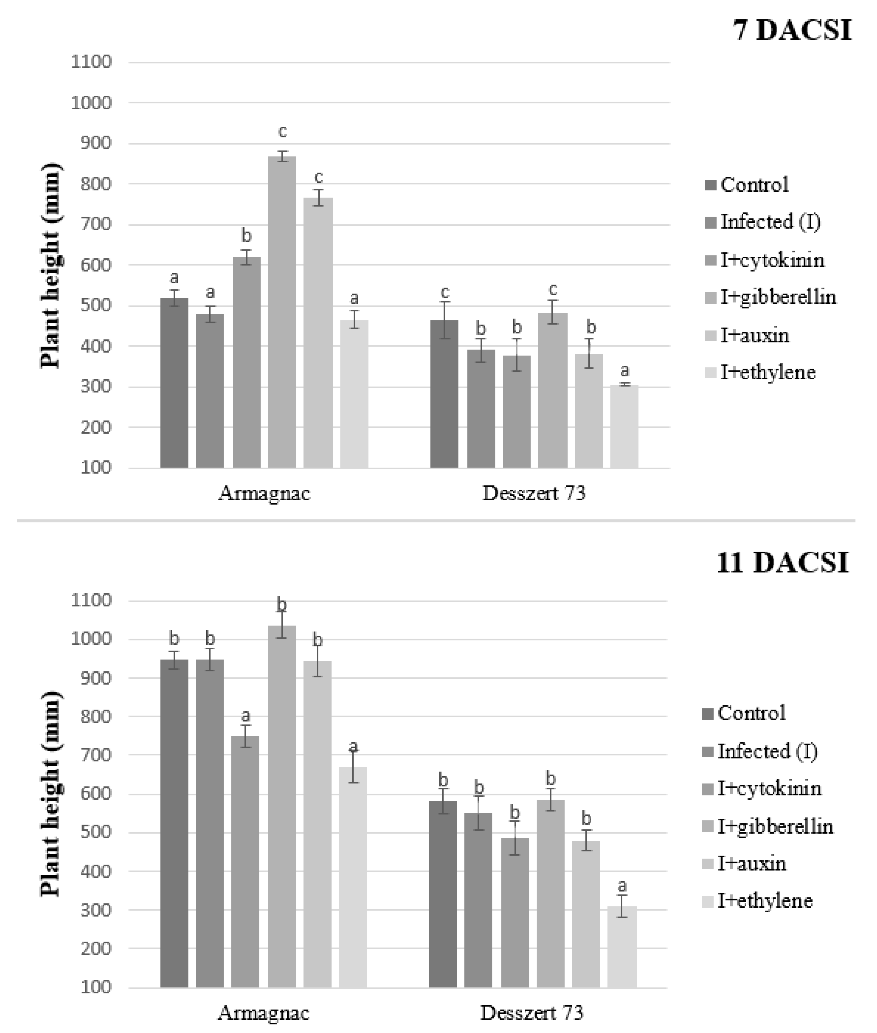 Plants 10 01822 g008 550