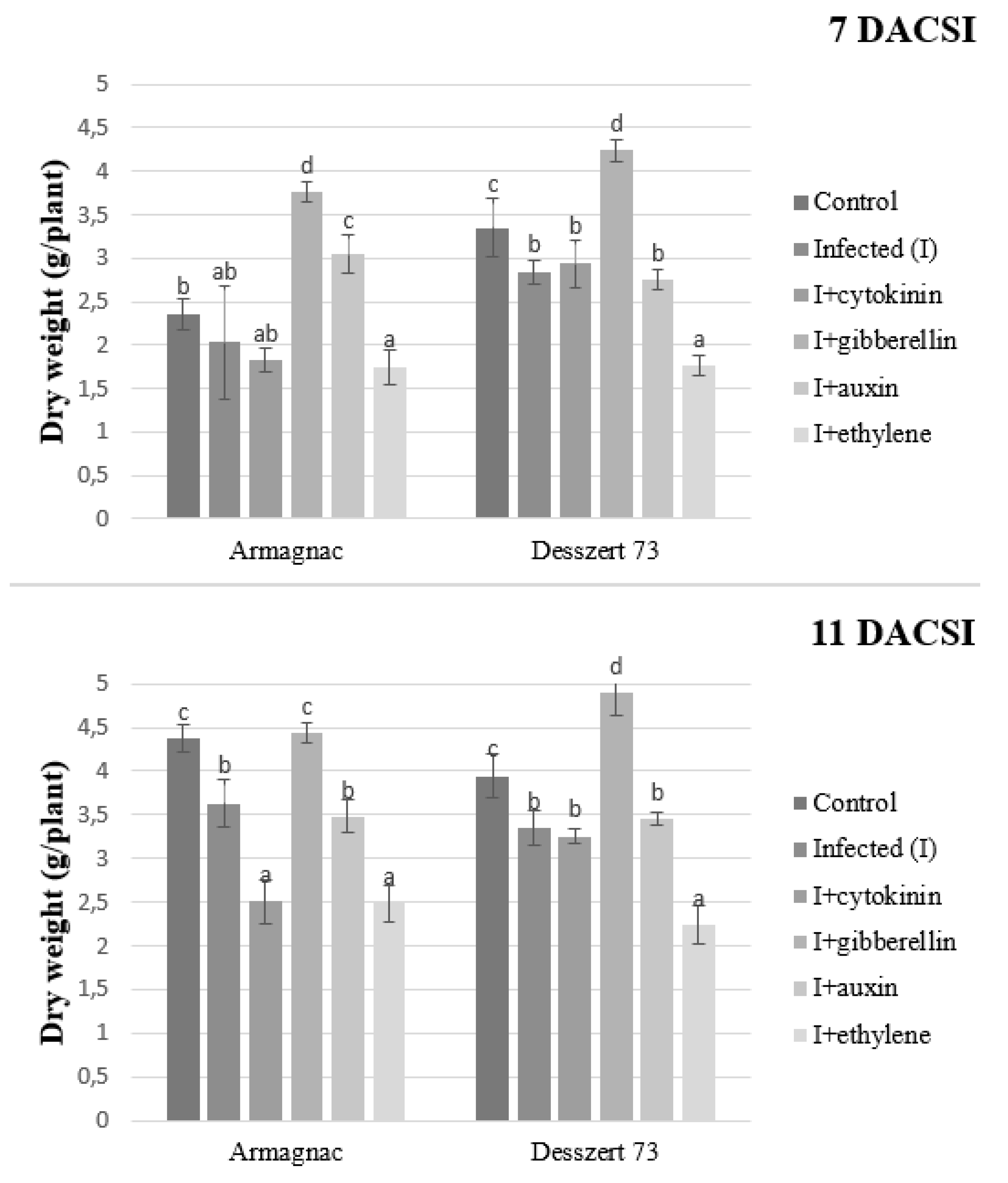 Plants 10 01822 g009 550