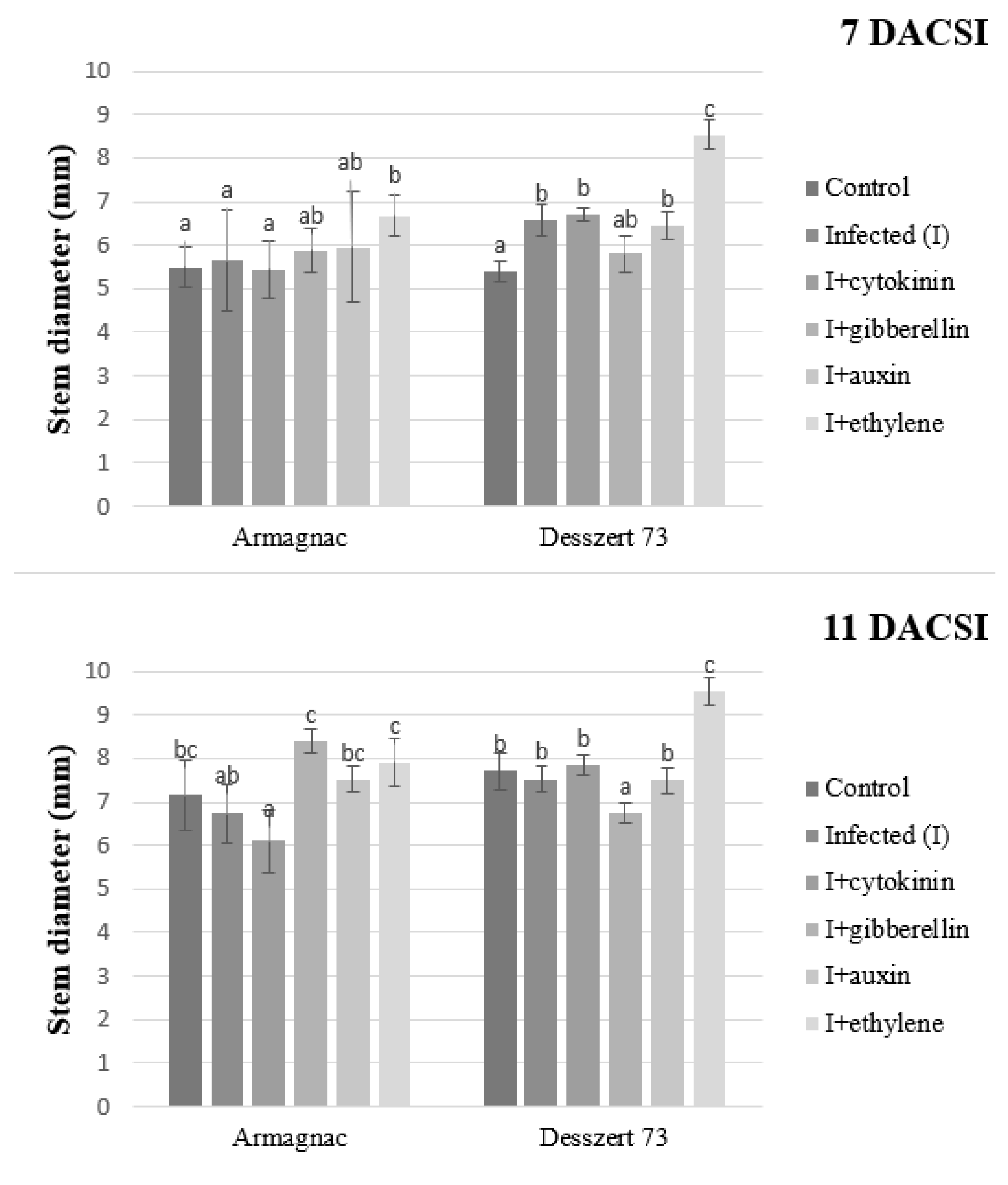 Plants 10 01822 g010 550