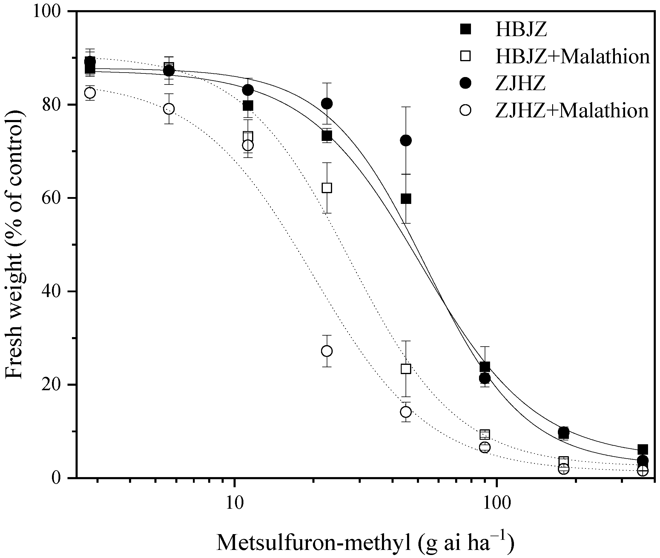 Plants 10 01823 g002