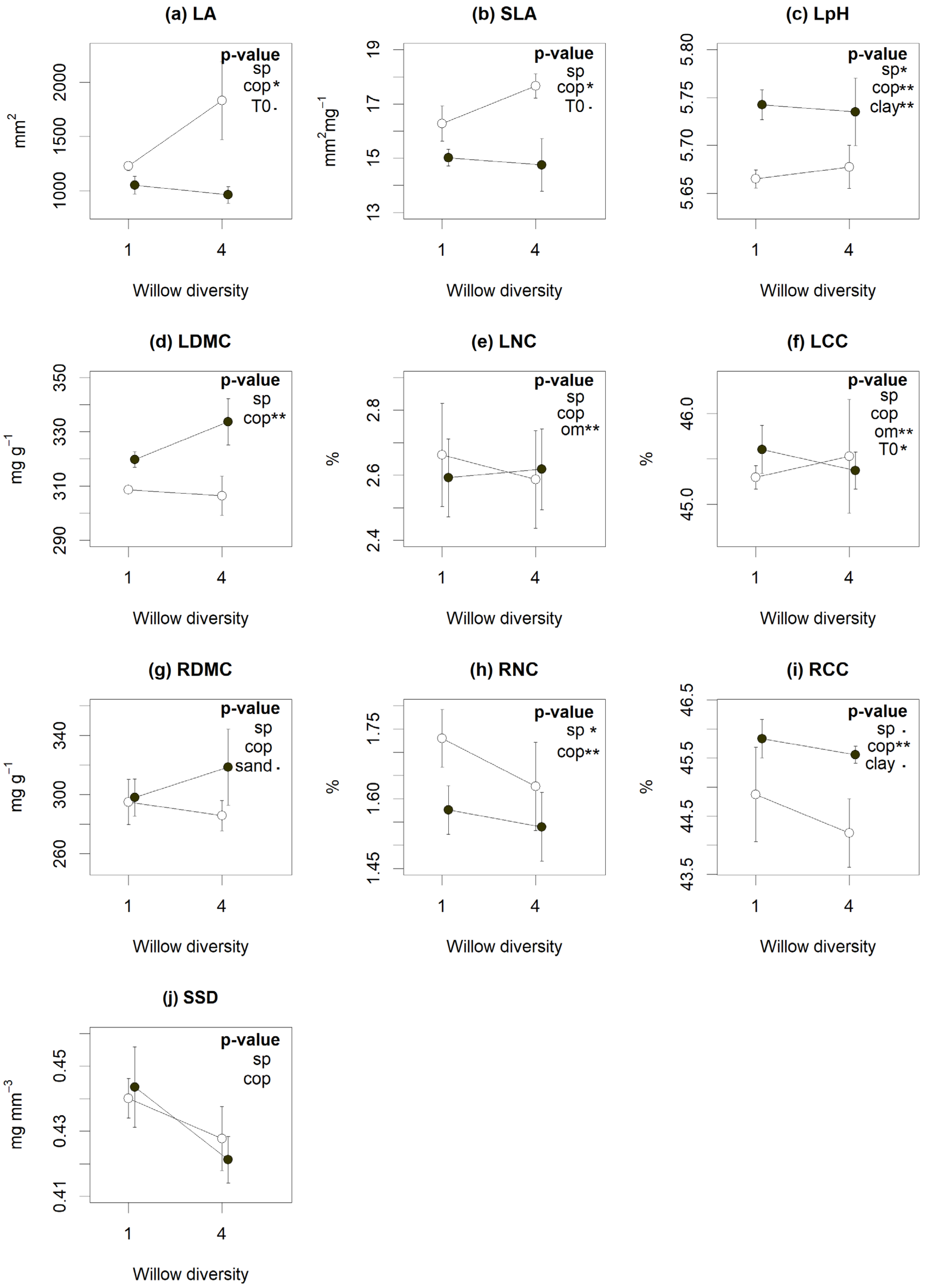 Plants 10 01824 g002 550