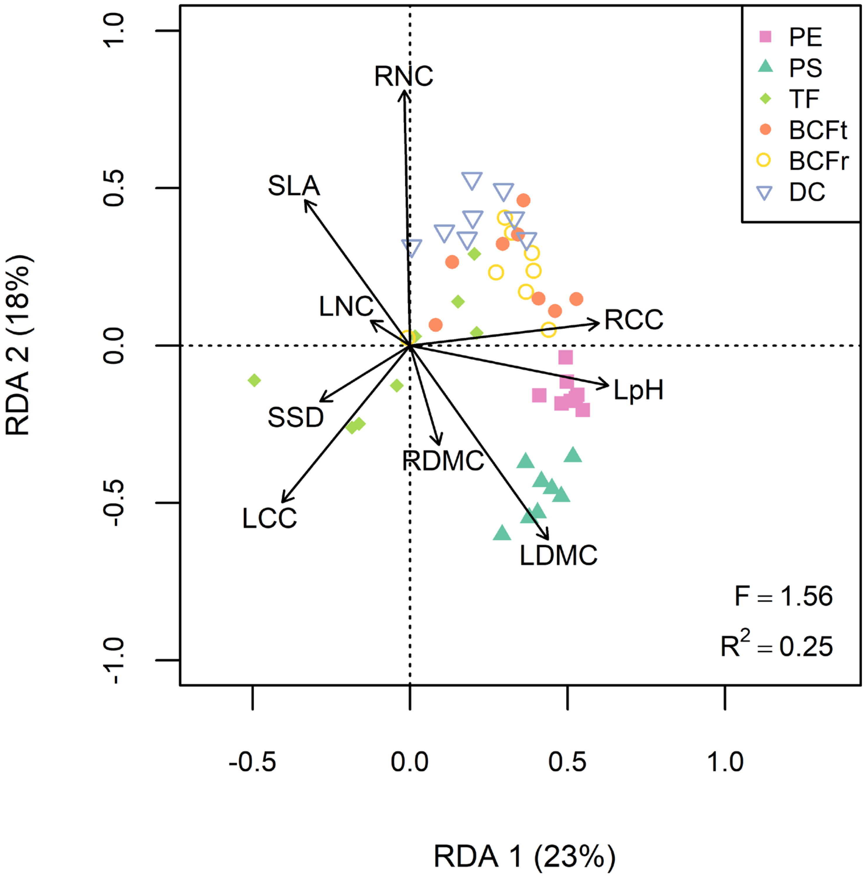 Plants 10 01824 g003 550
