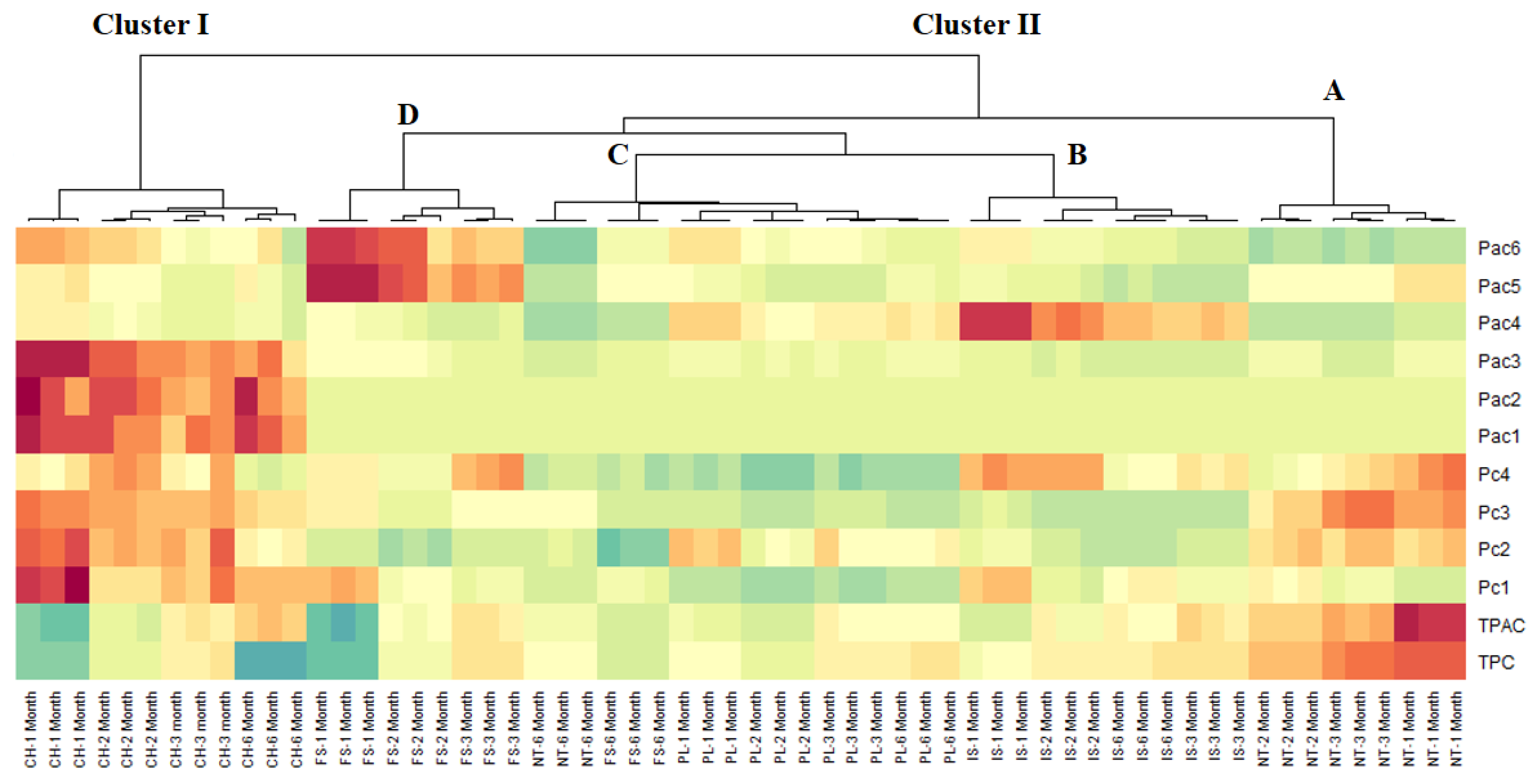 Plants 10 01825 g002 Plants 10 01825 g002