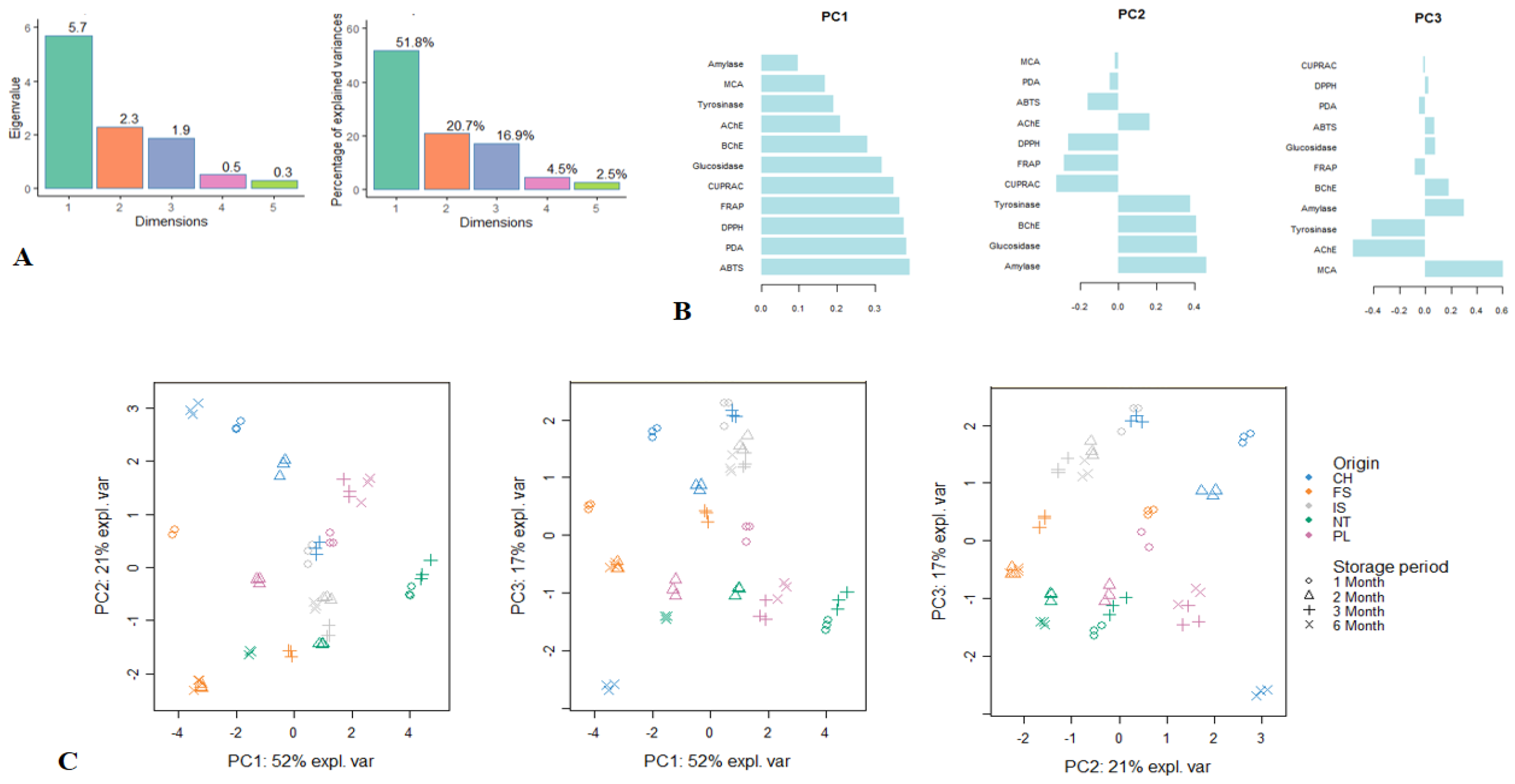Plants 10 01825 g003 Plants 10 01825 g003