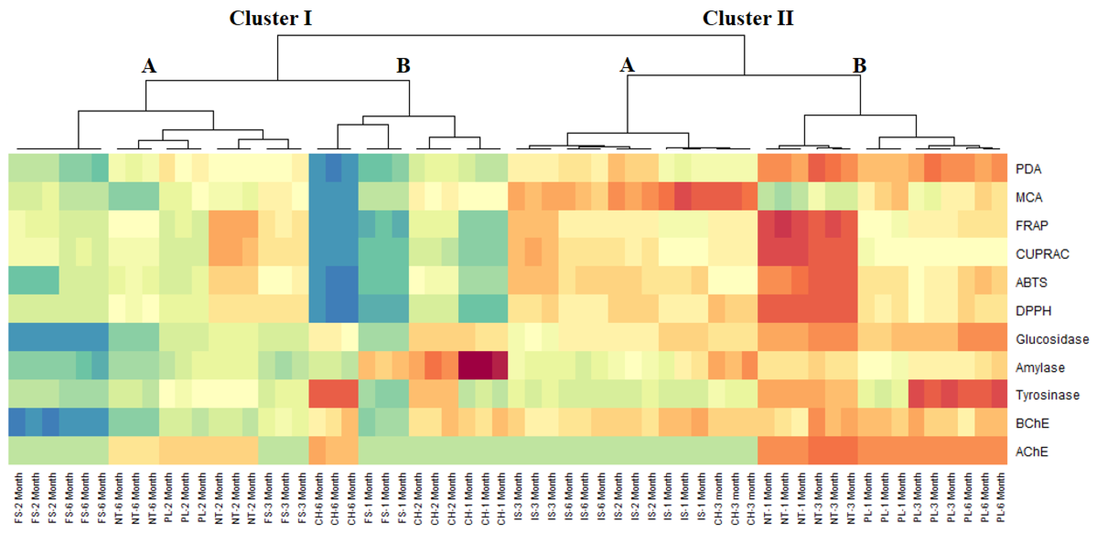 Plants 10 01825 g004 Plants 10 01825 g004