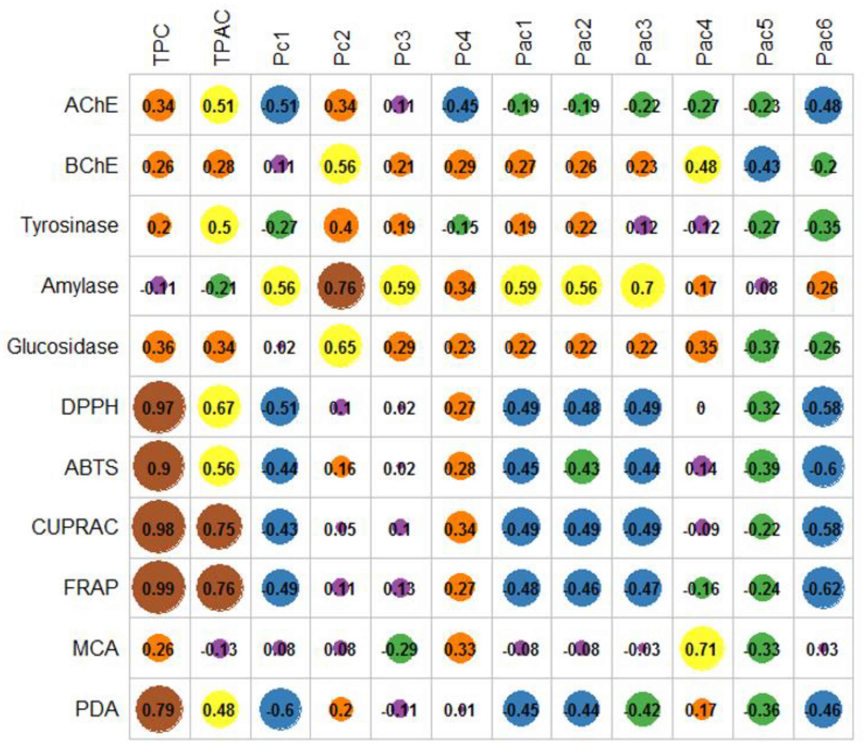 Plants 10 01825 g005 Plants 10 01825 g005