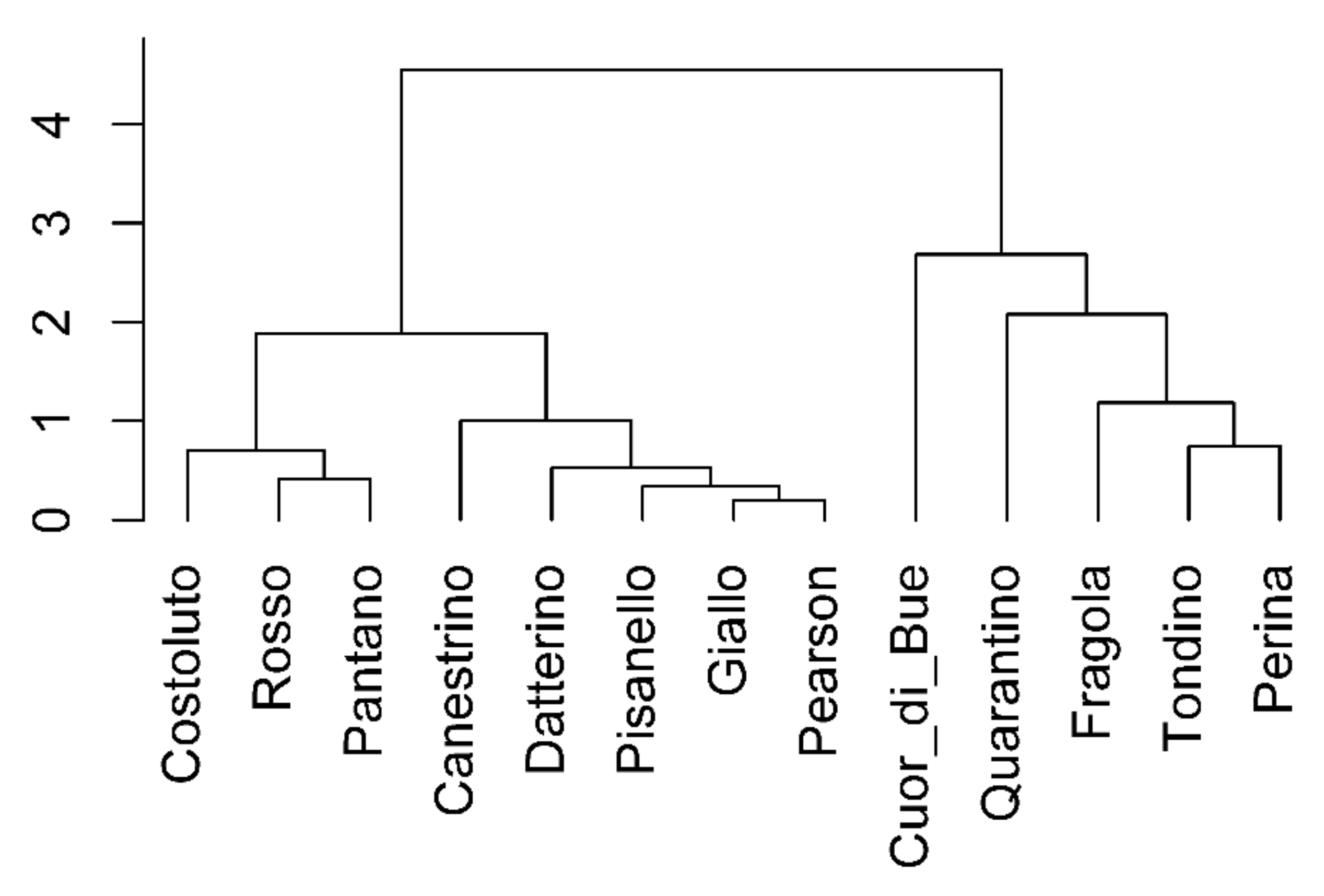 Plants 10 01826 g005