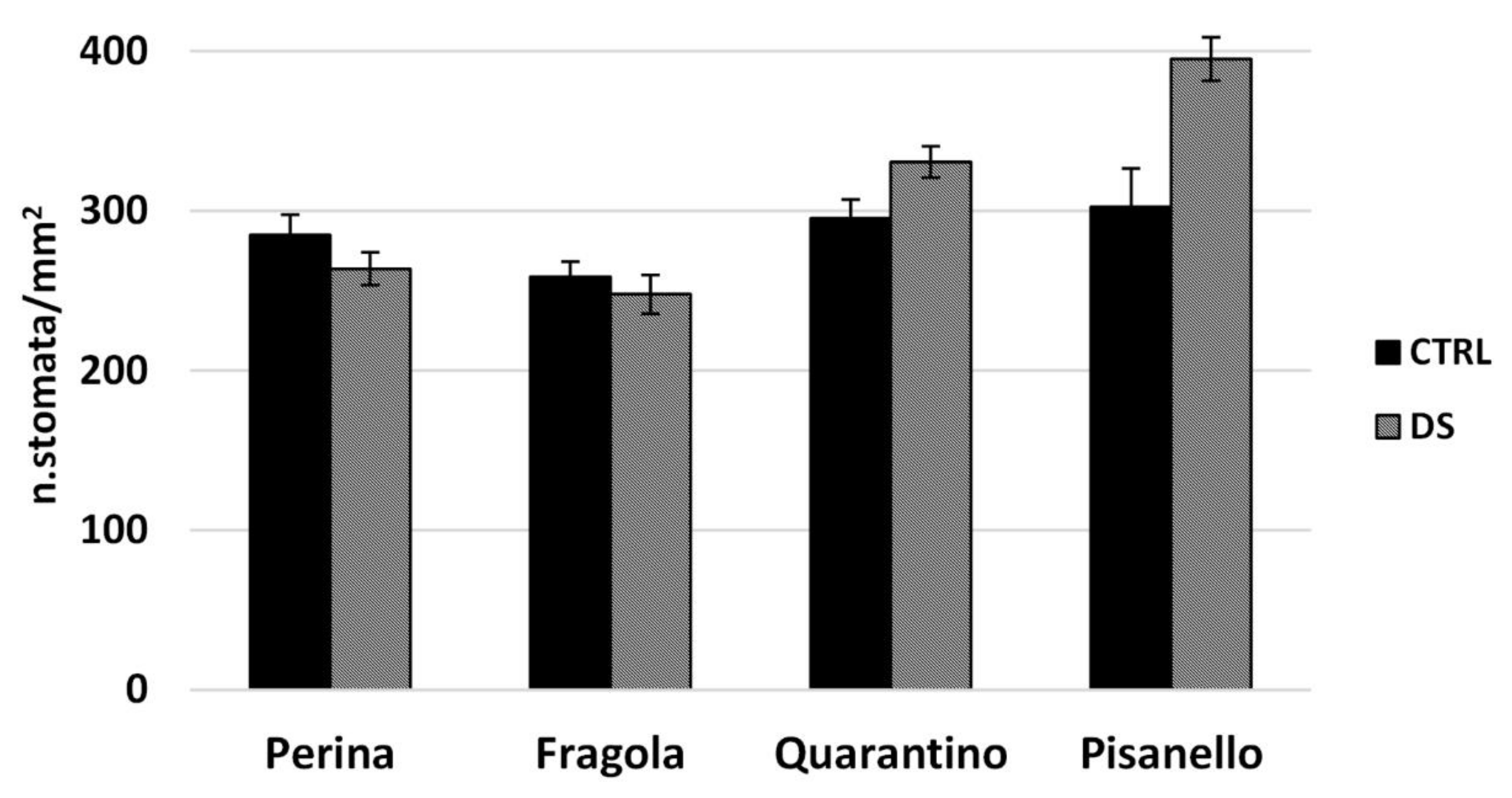 Plants 10 01826 g007