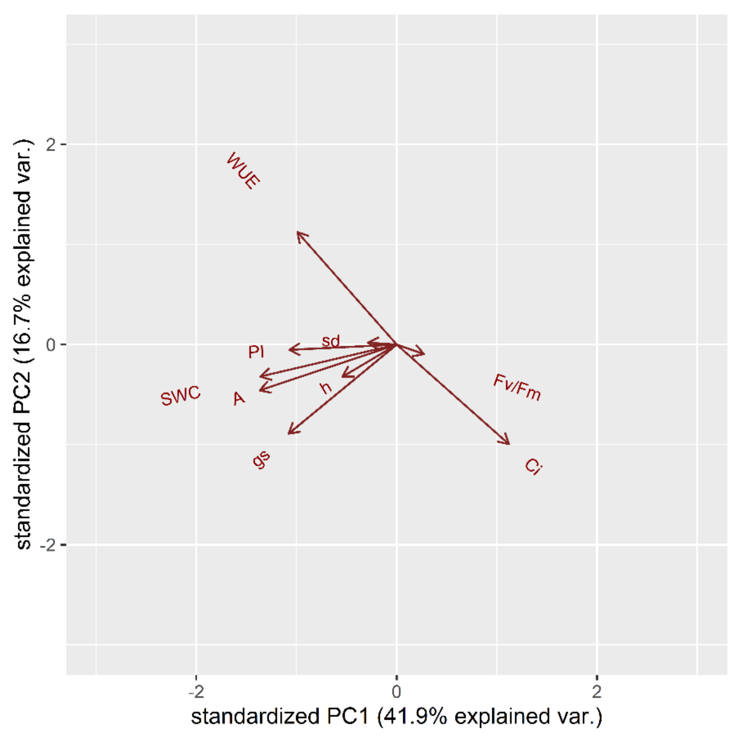 Plants 10 01826 g009