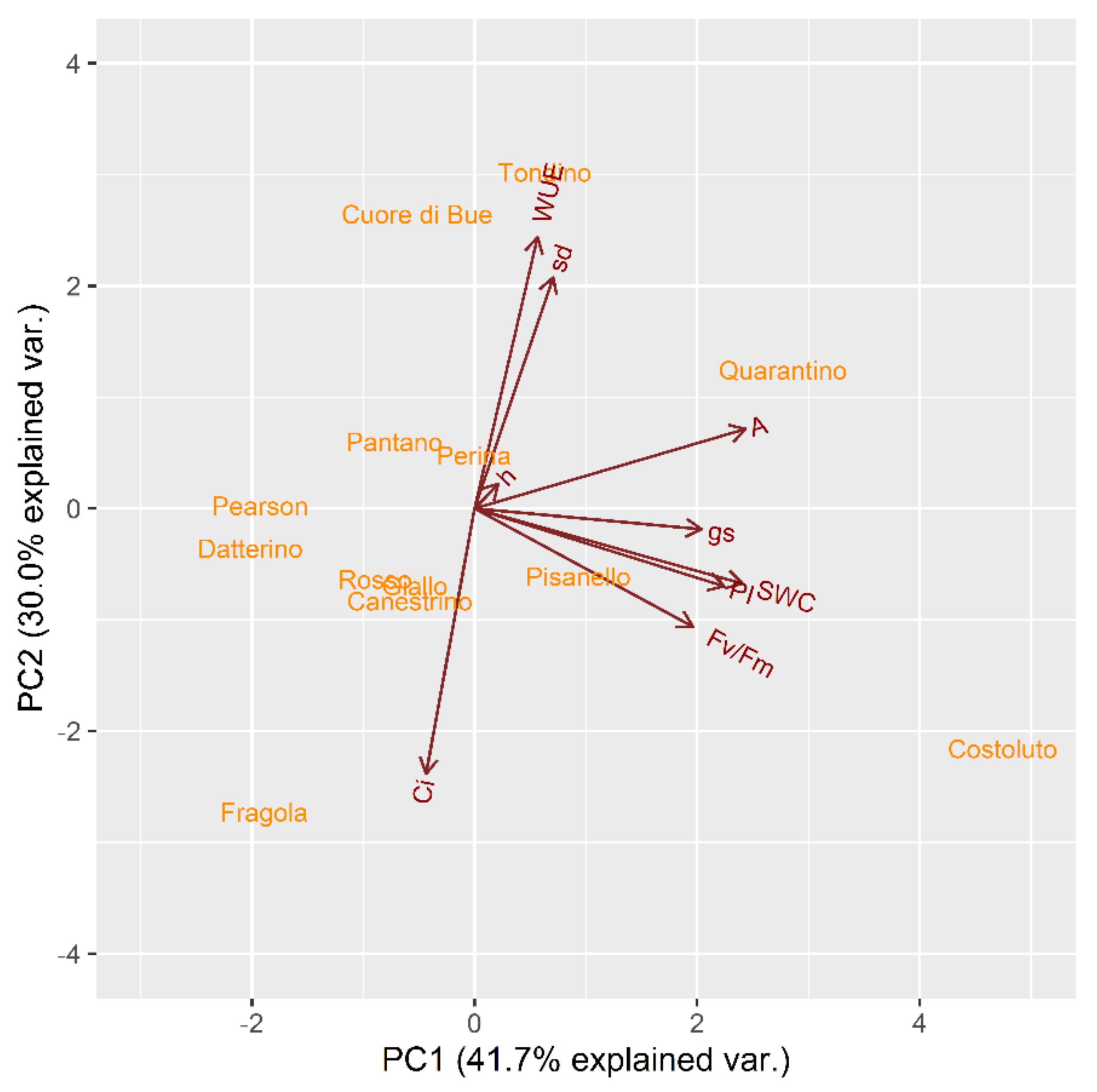 Plants 10 01826 g011