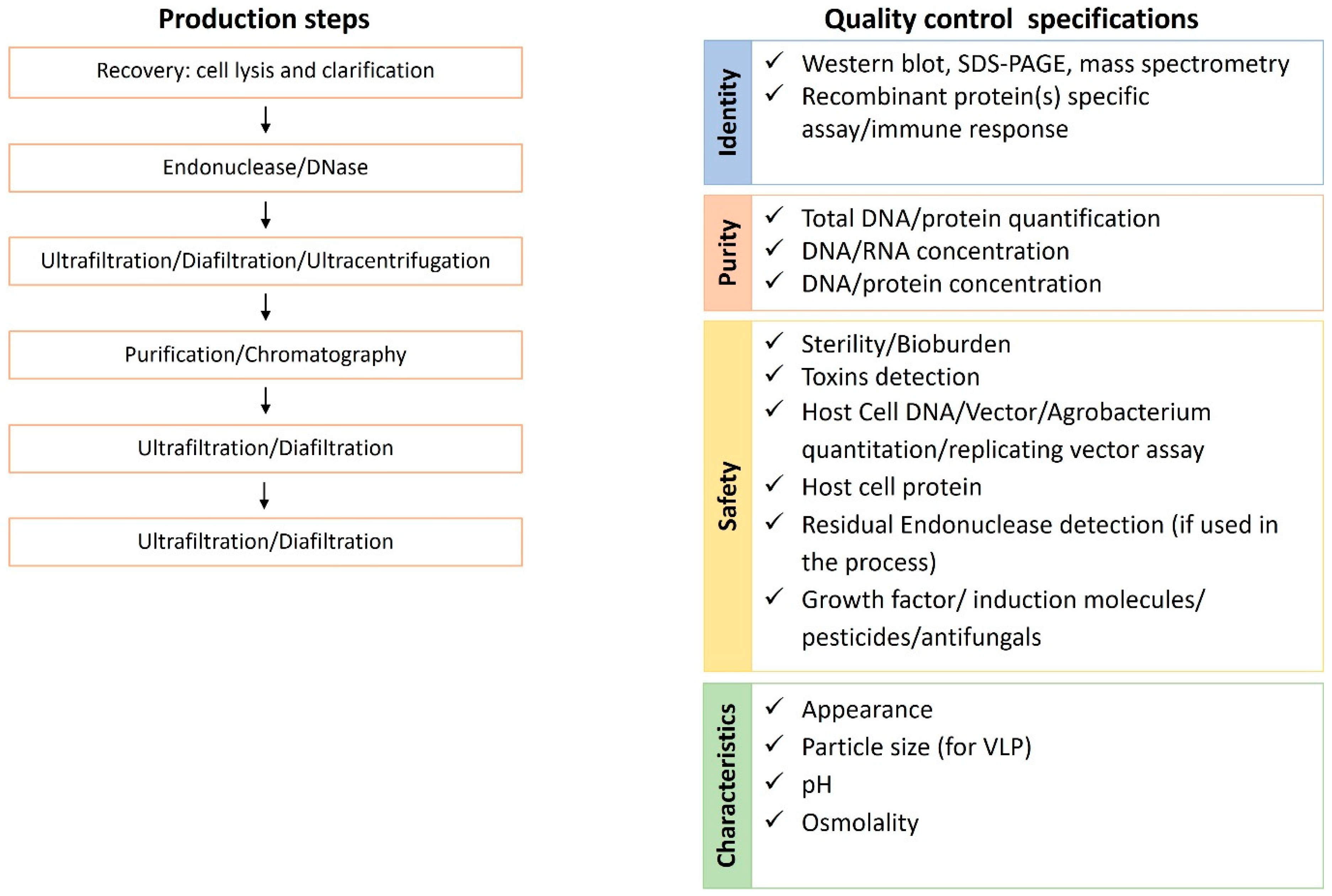 Plants 10 01828 g006 550