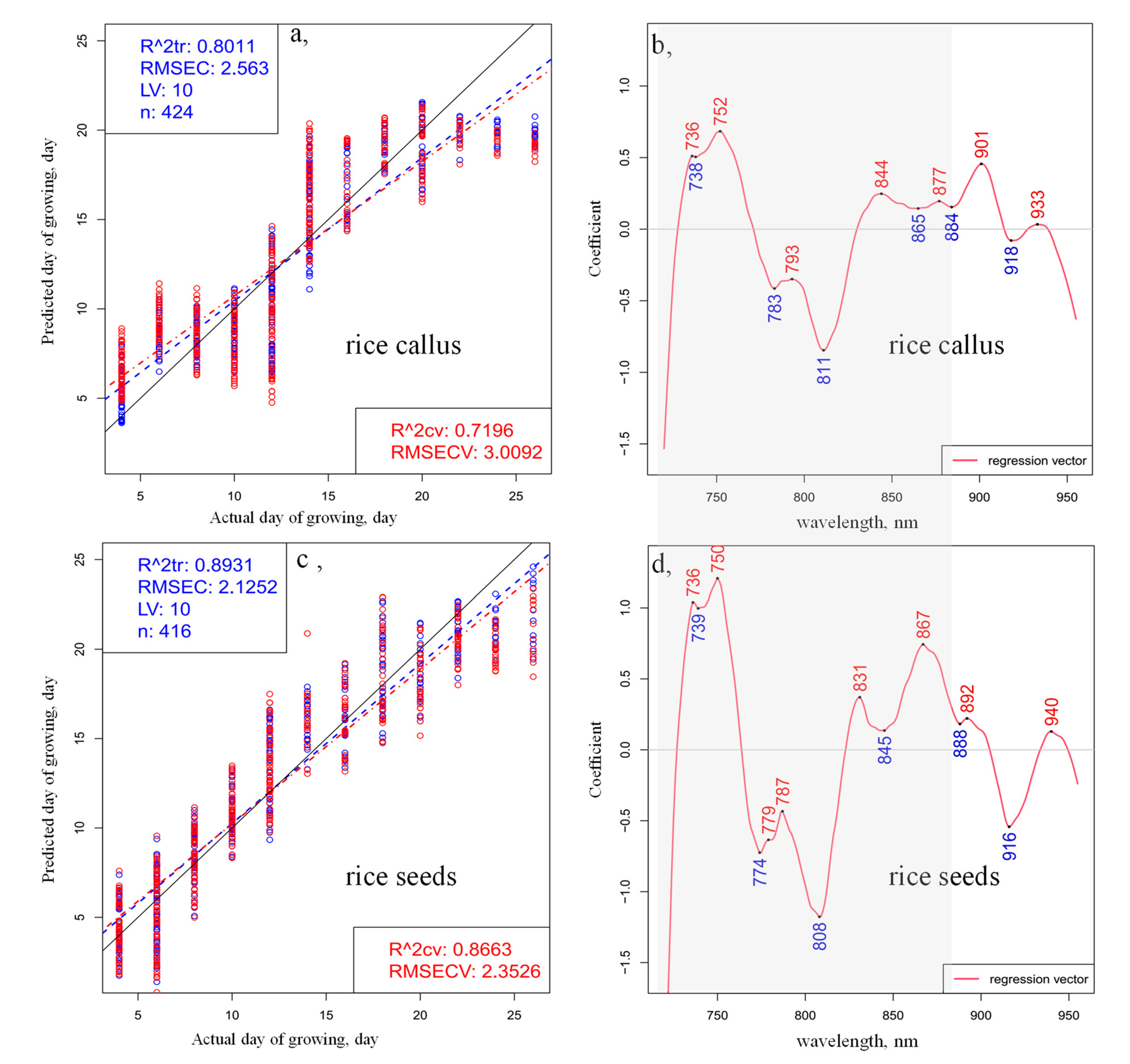 Plants 10 01832 g002