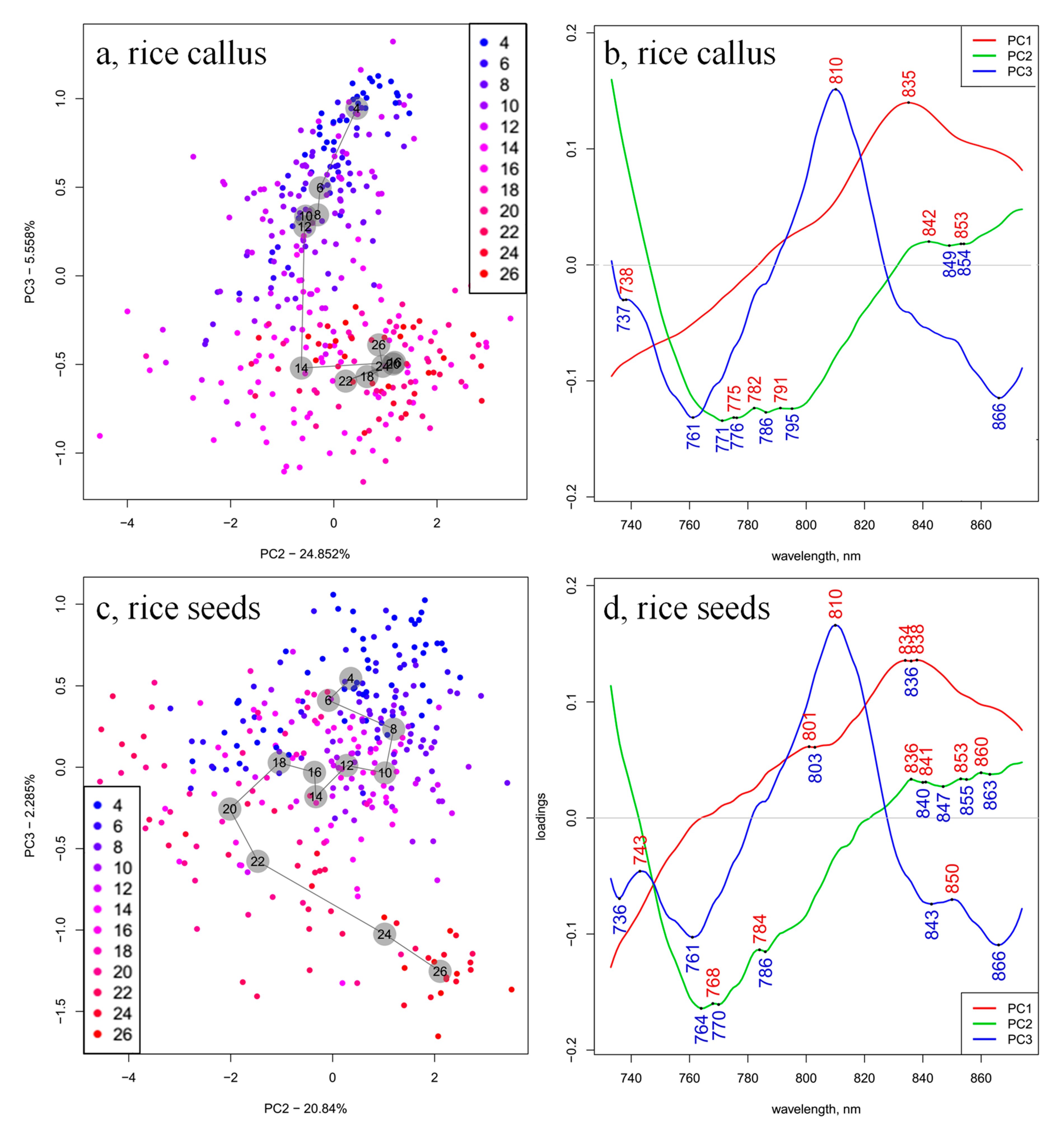 Plants 10 01832 g003