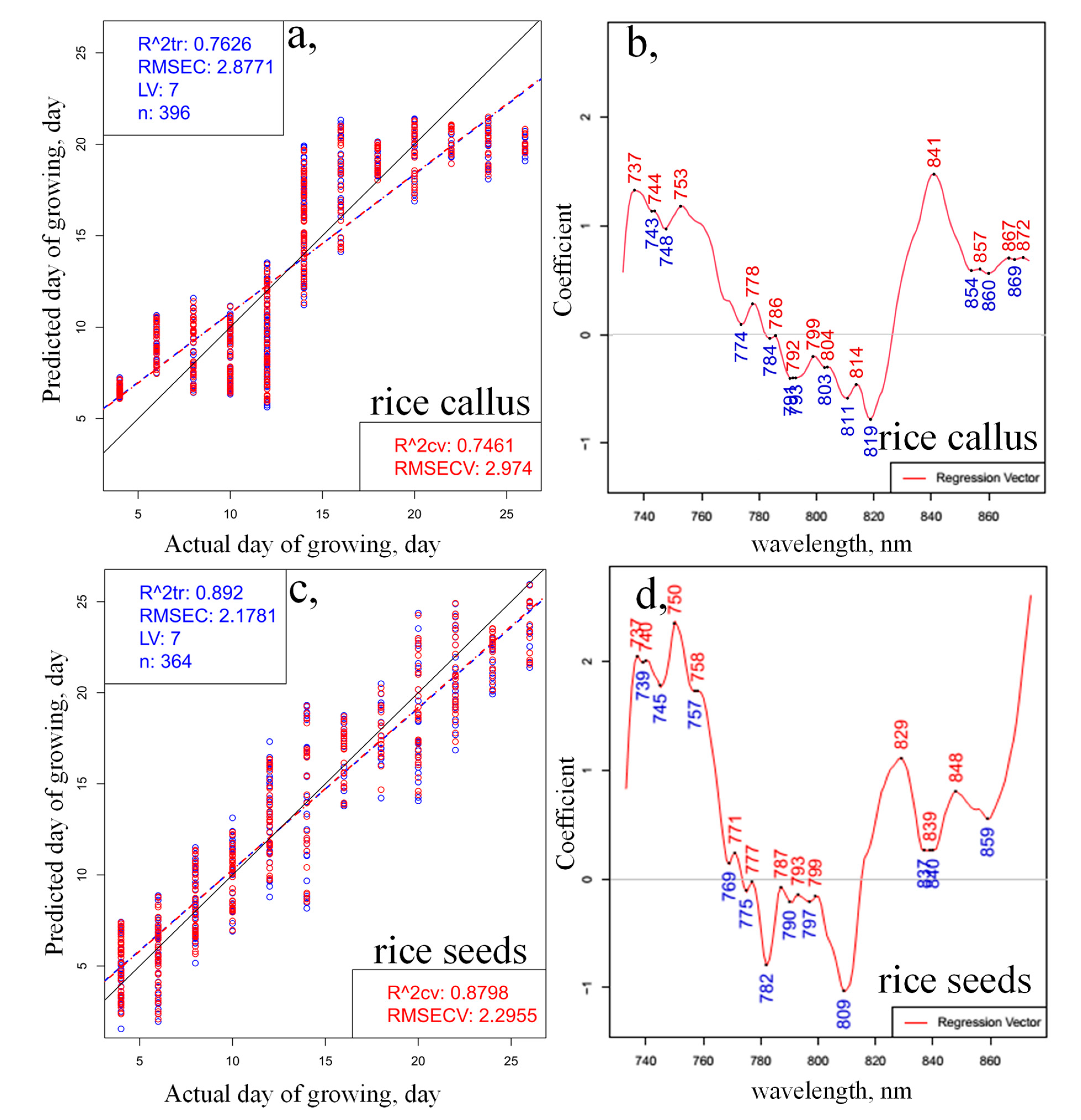 Plants 10 01832 g004