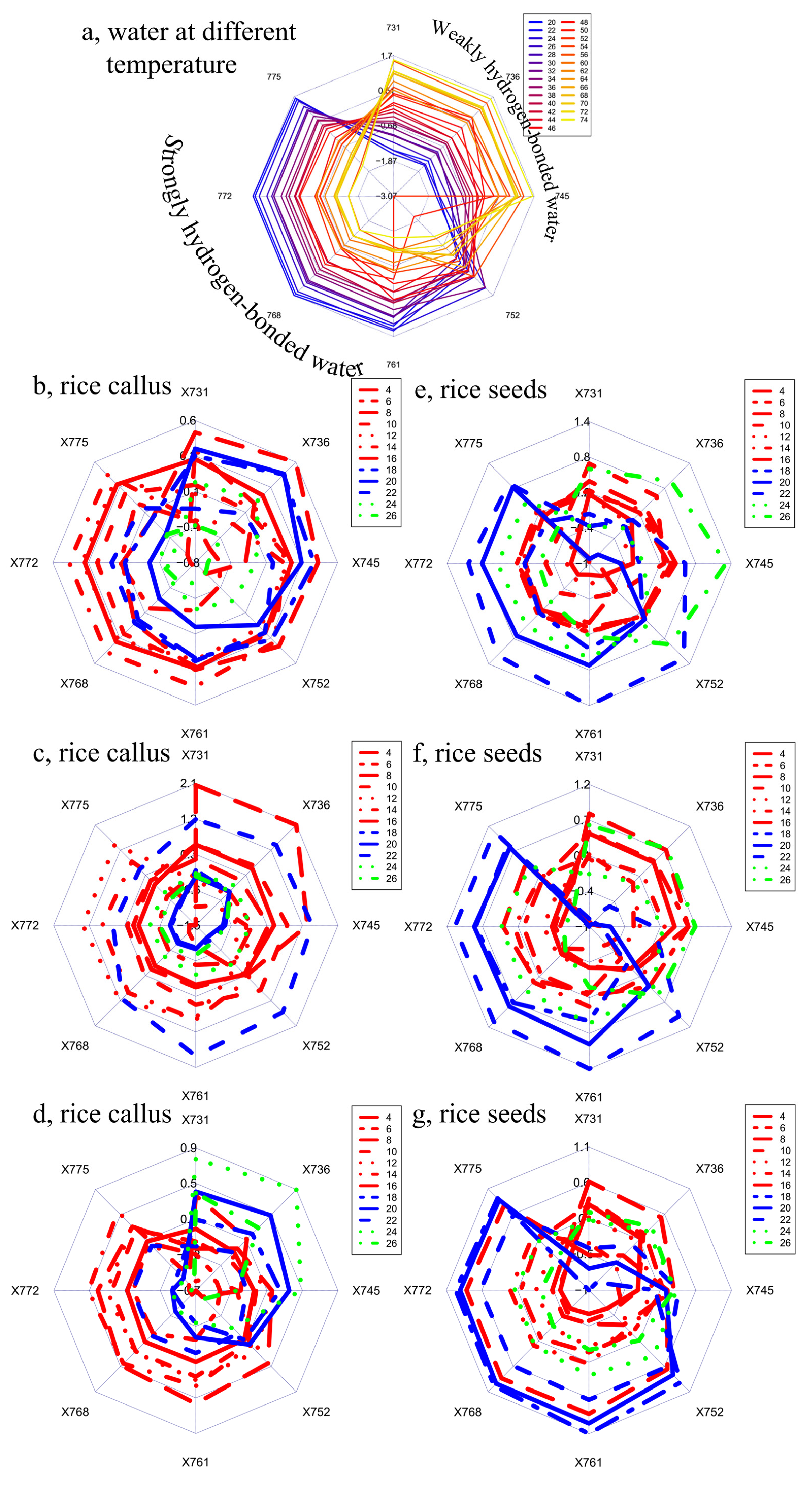 Plants 10 01832 g006