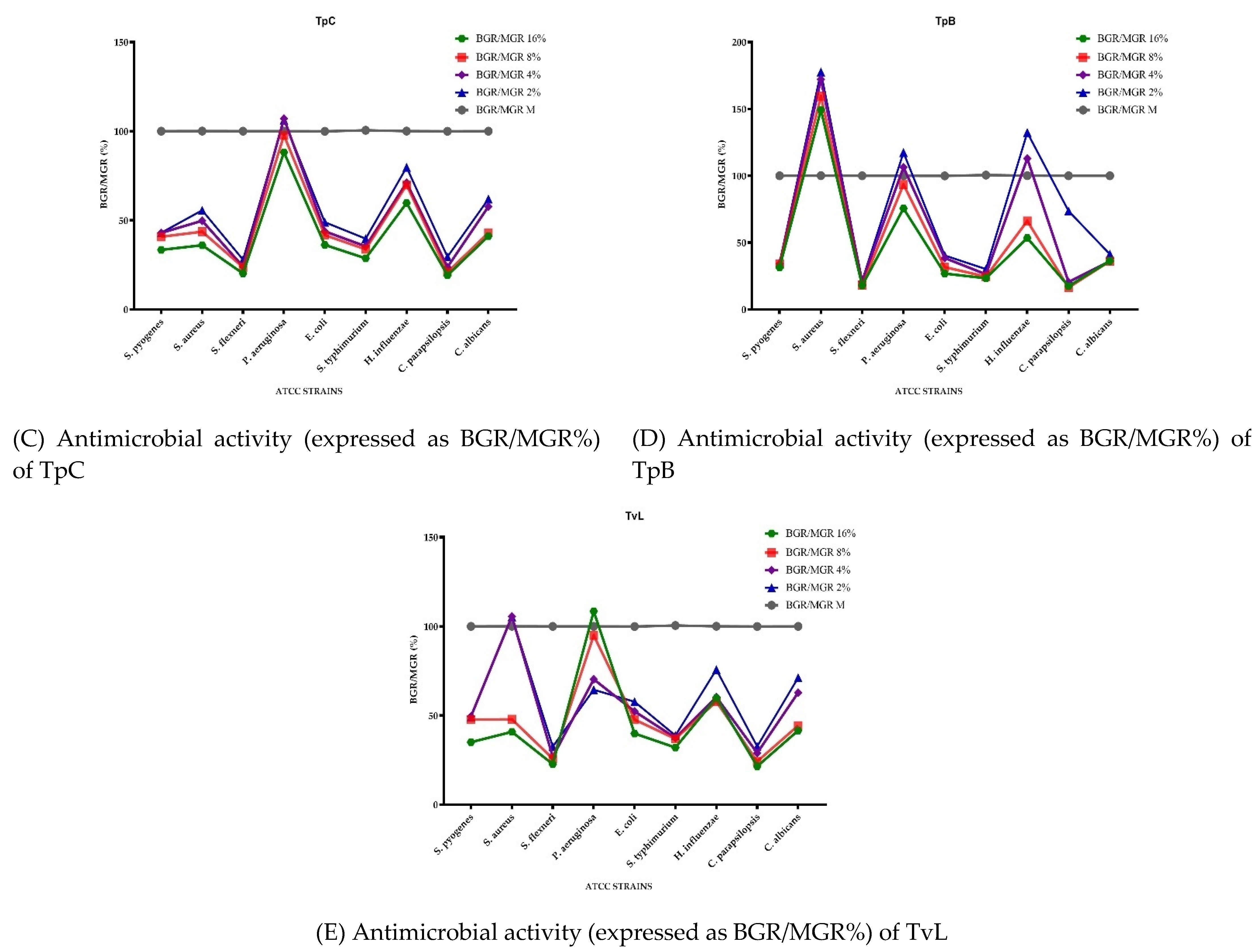 Plants 10 01833 g002b