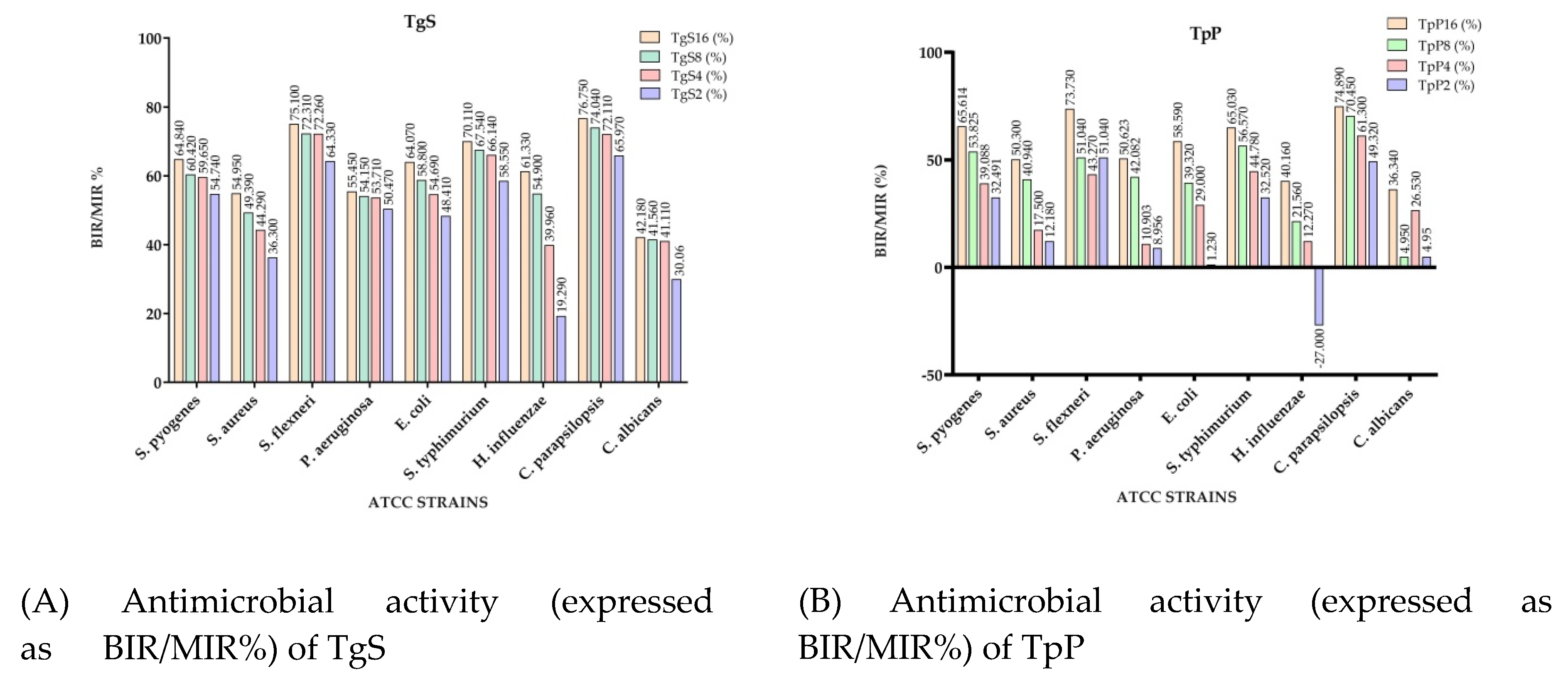 Plants 10 01833 g003a
