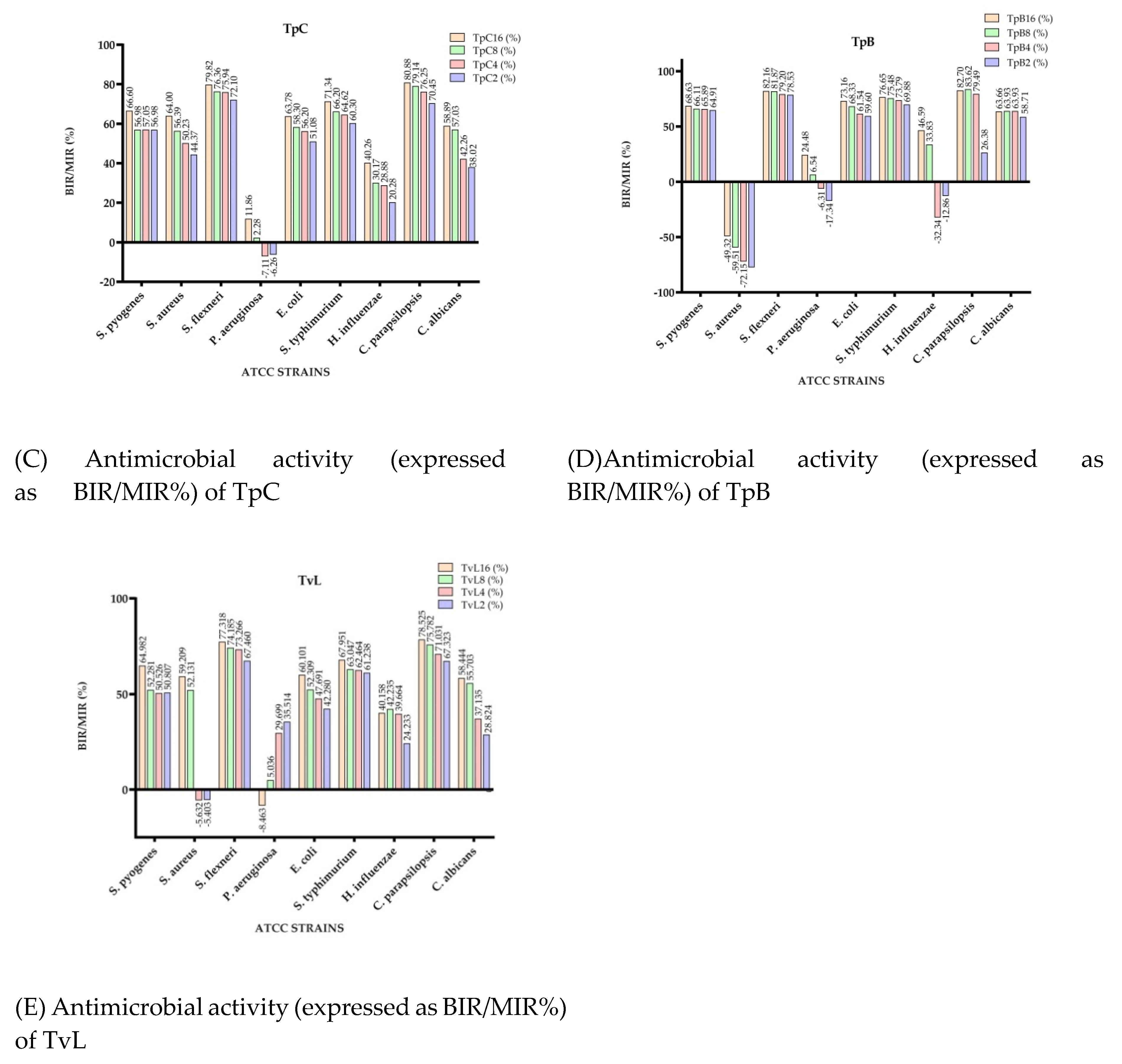 Plants 10 01833 g003b