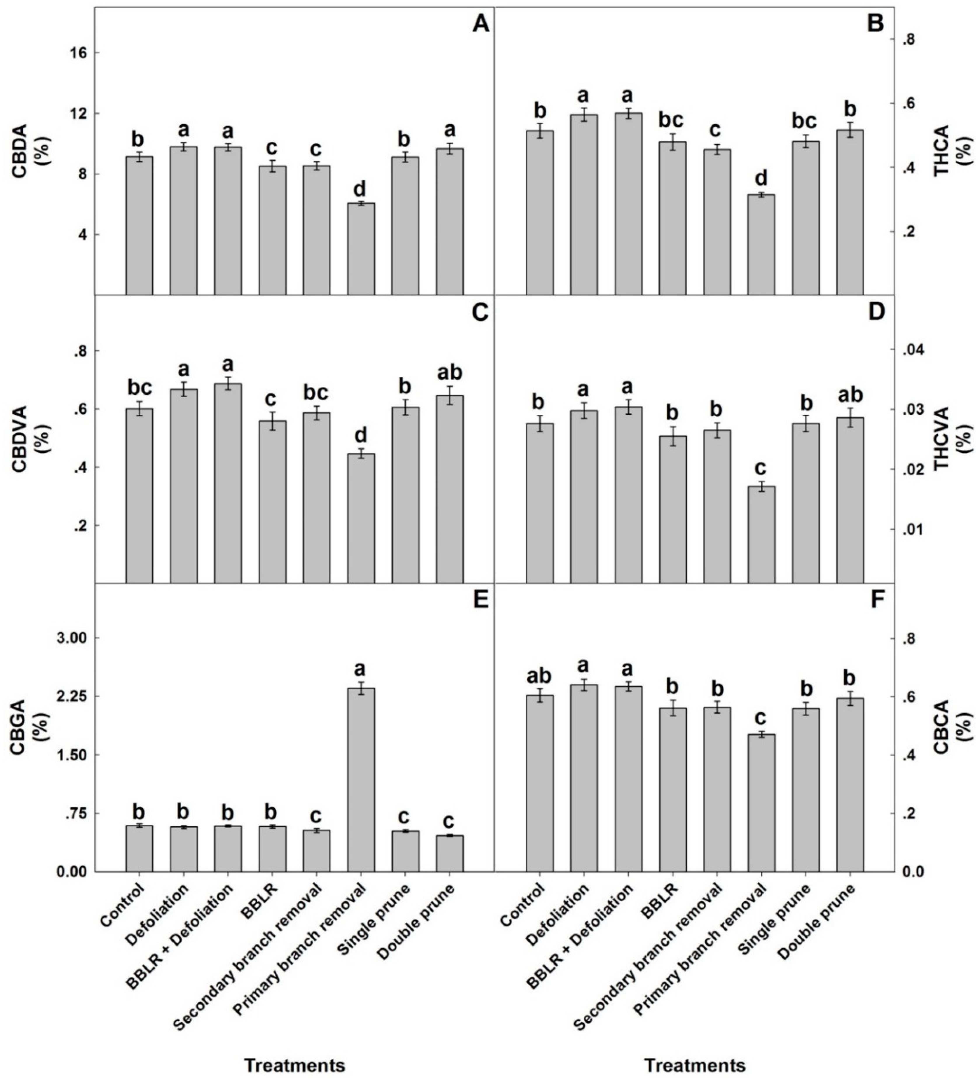 Plants 10 01834 g005