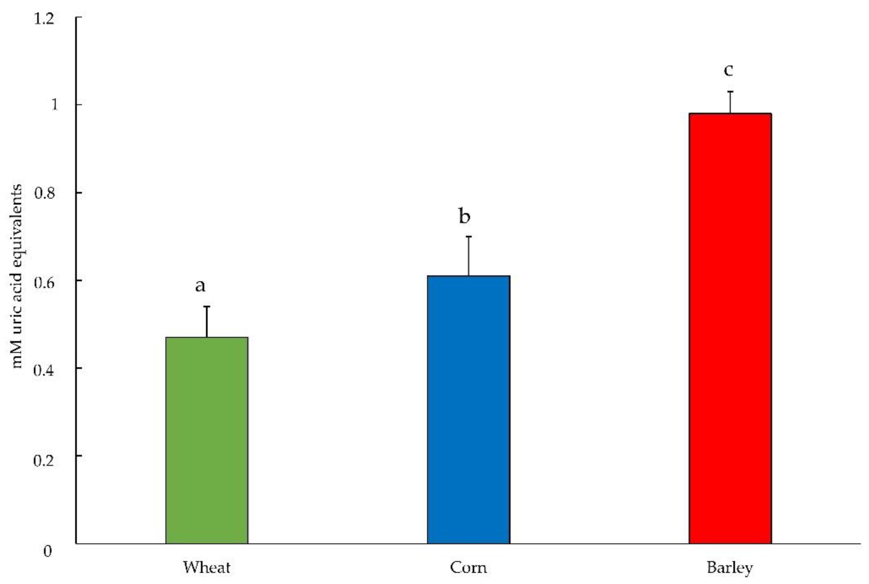 Plants 10 01835 g001