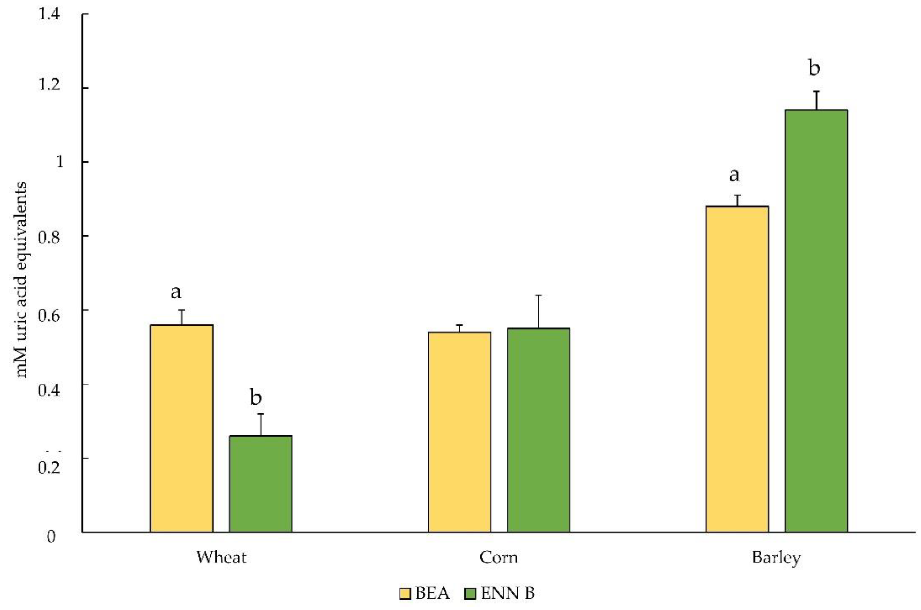 Plants 10 01835 g002
