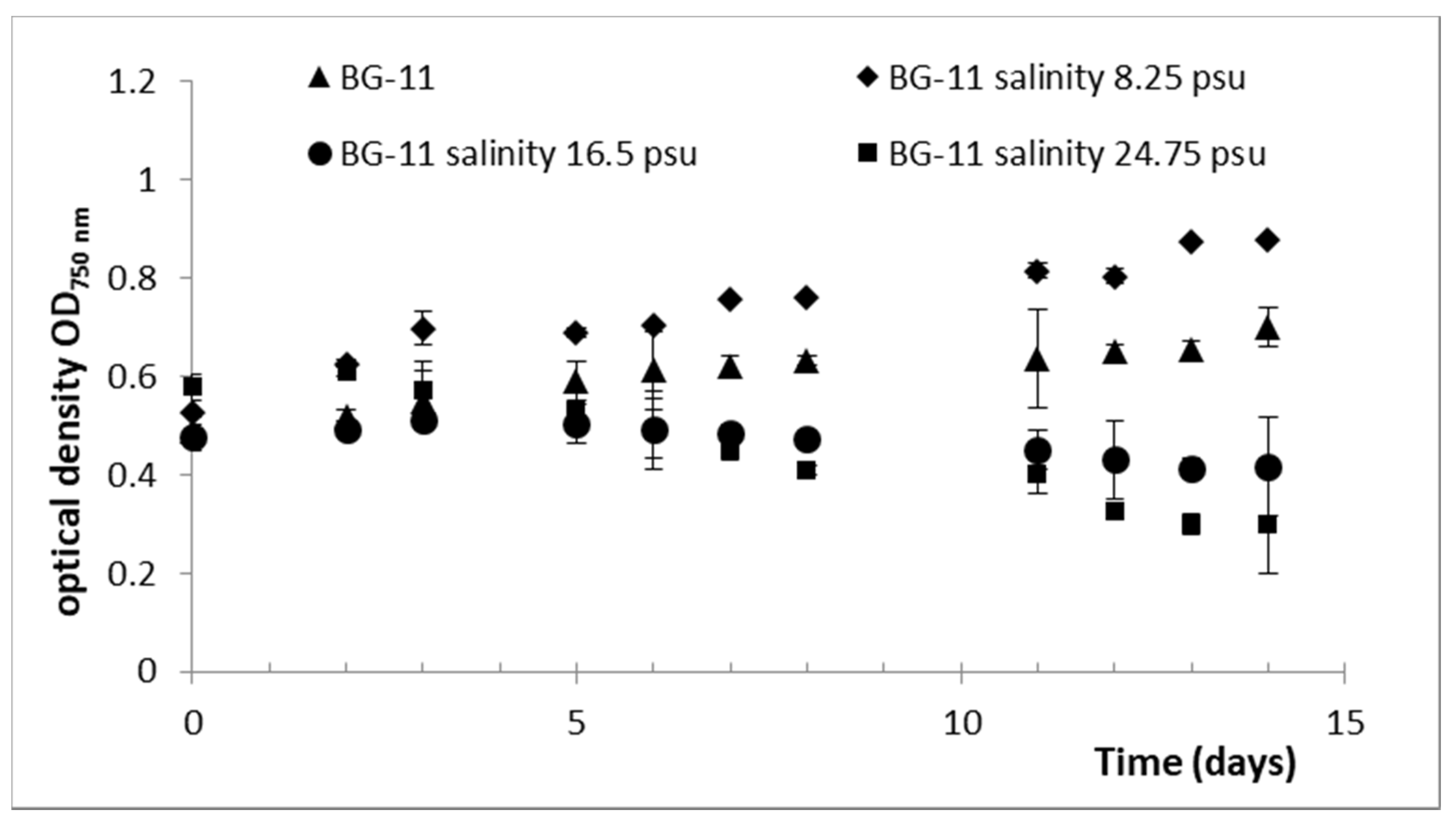Plants 10 01836 g002