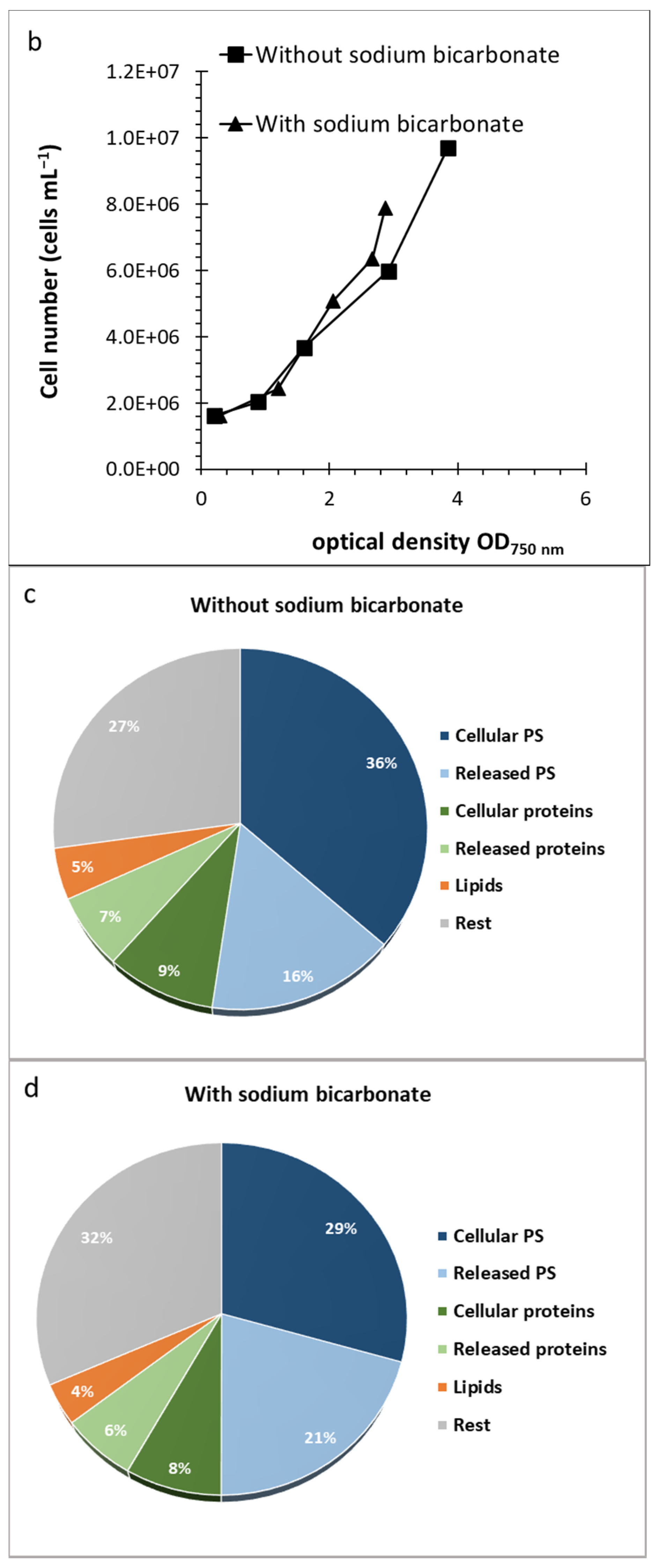 Plants 10 01836 g004b
