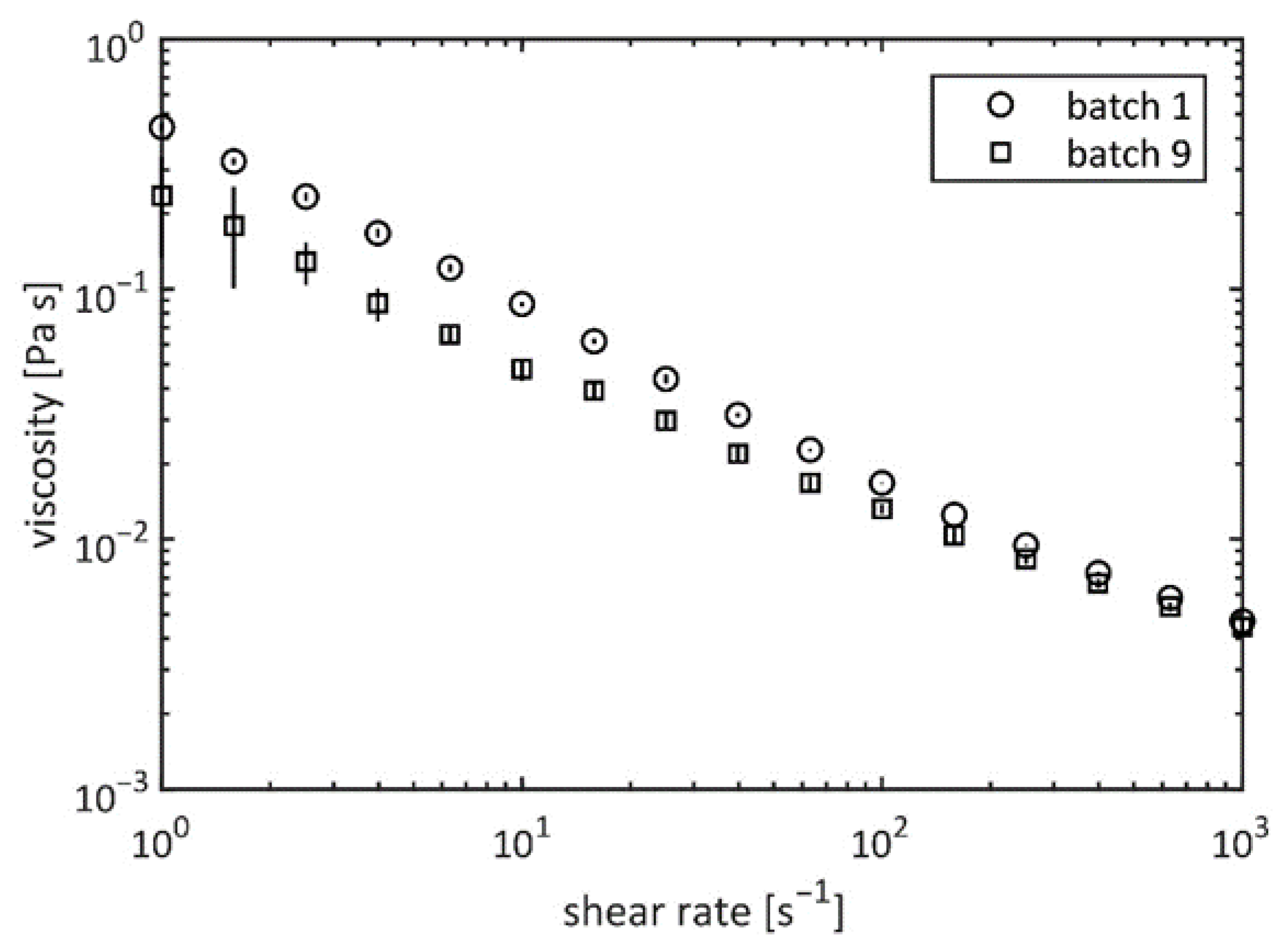Plants 10 01836 g005