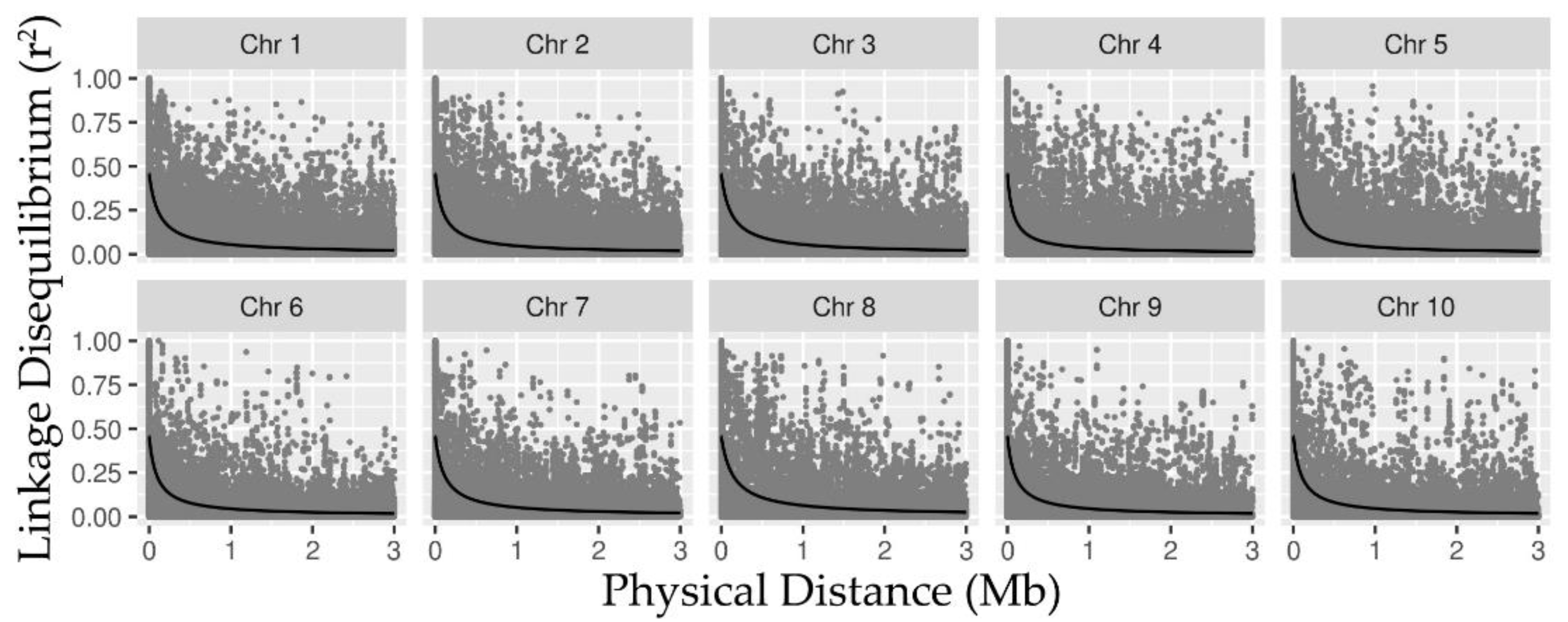Plants 10 01845 g002 Plants 10 01845 g002