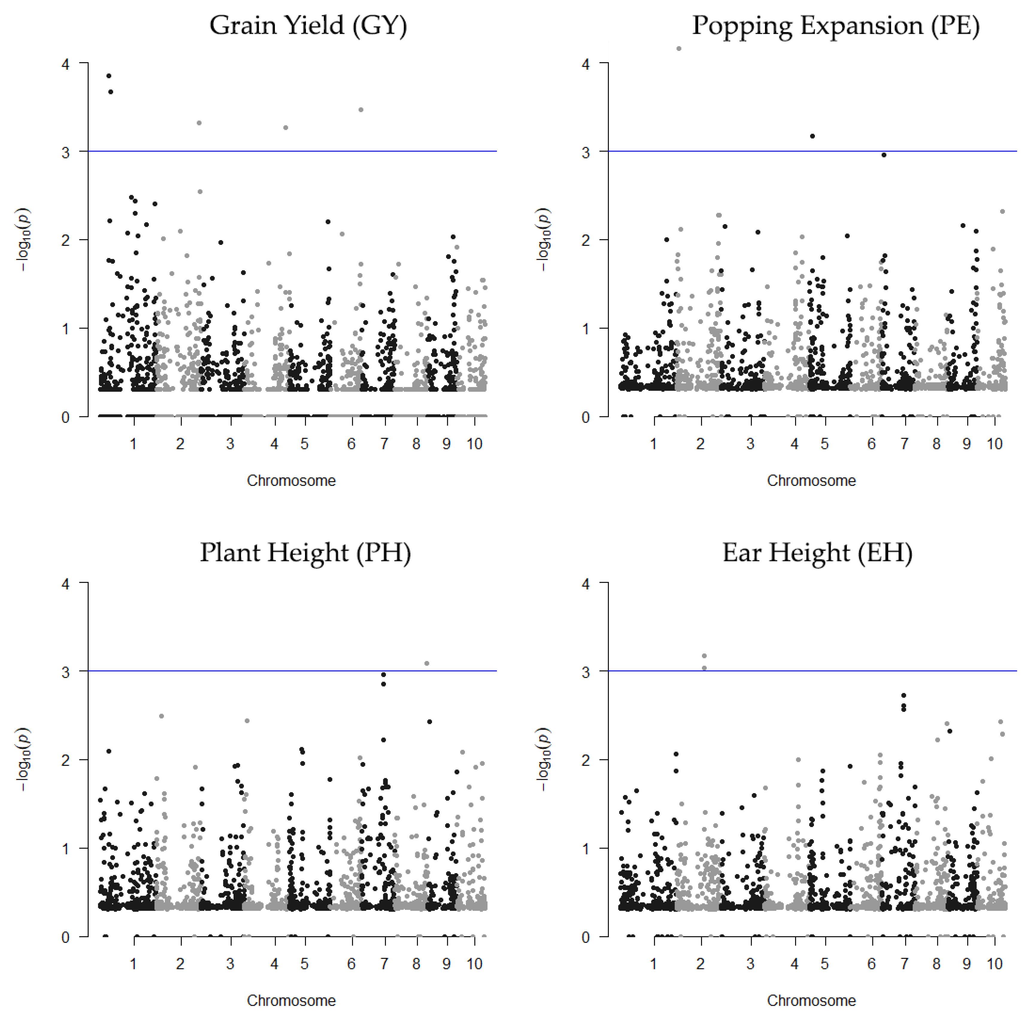 Plants 10 01845 g003 Plants 10 01845 g003