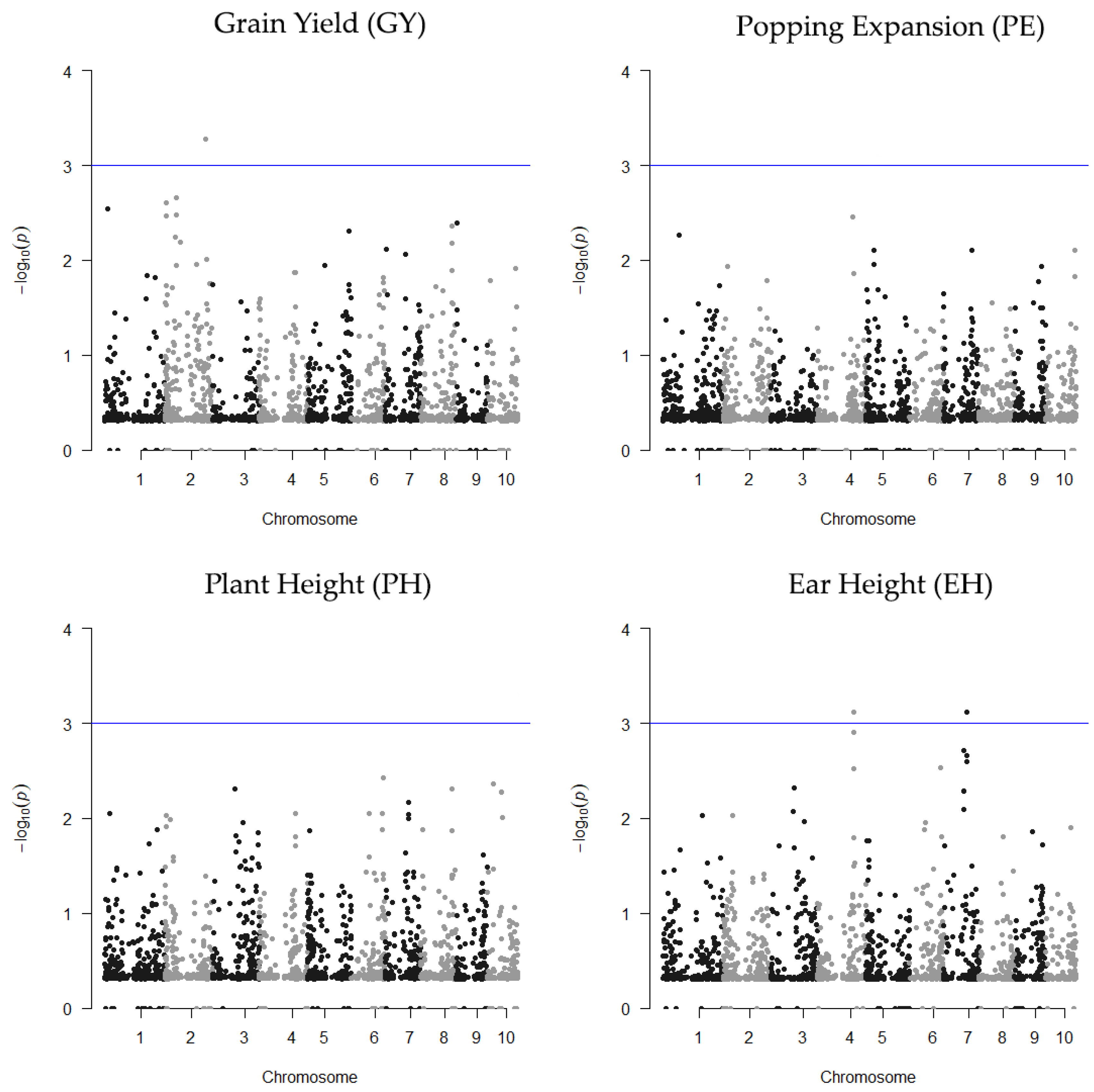 Plants 10 01845 g004 Plants 10 01845 g004