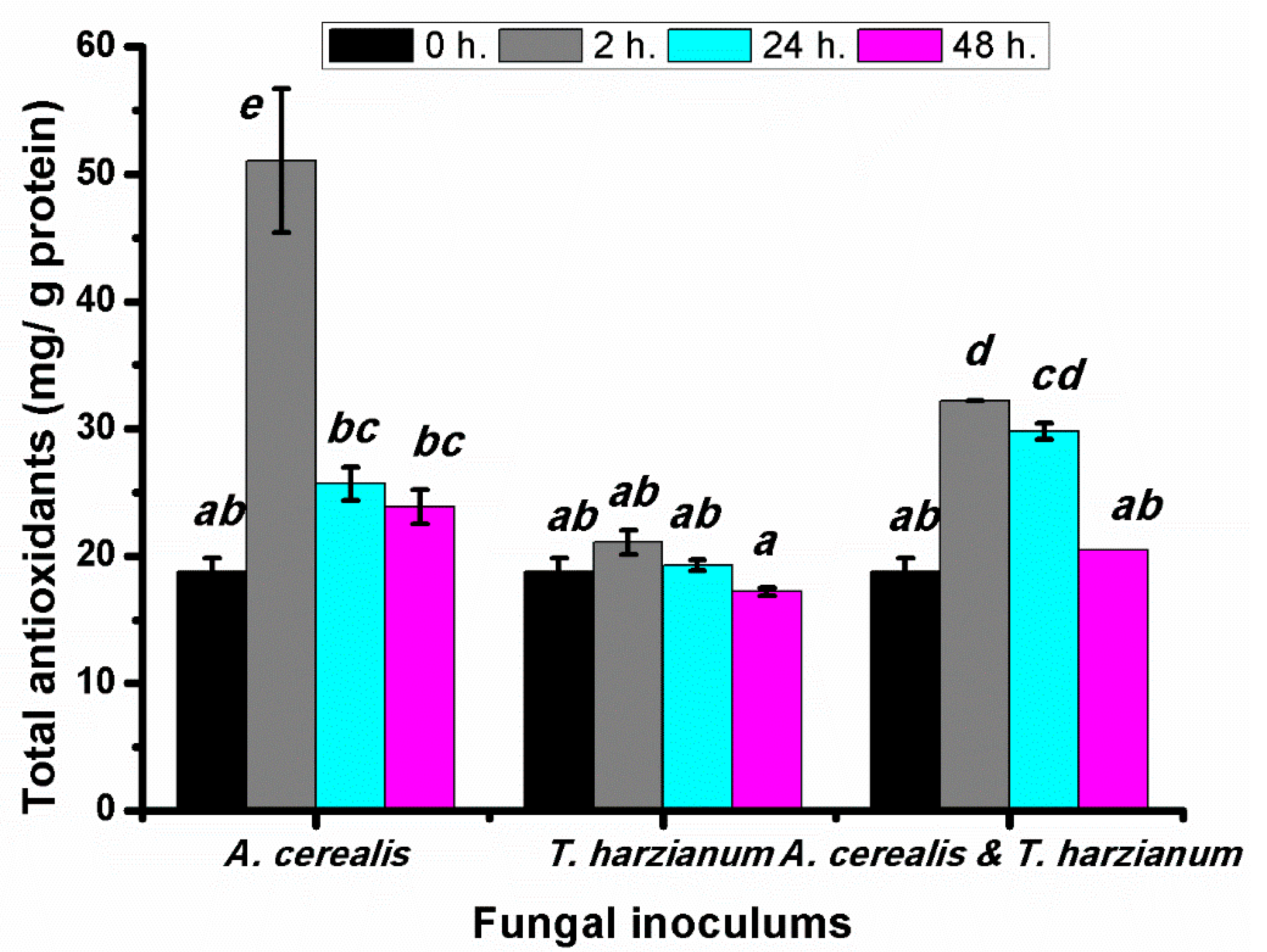 Plants 10 01846 g009