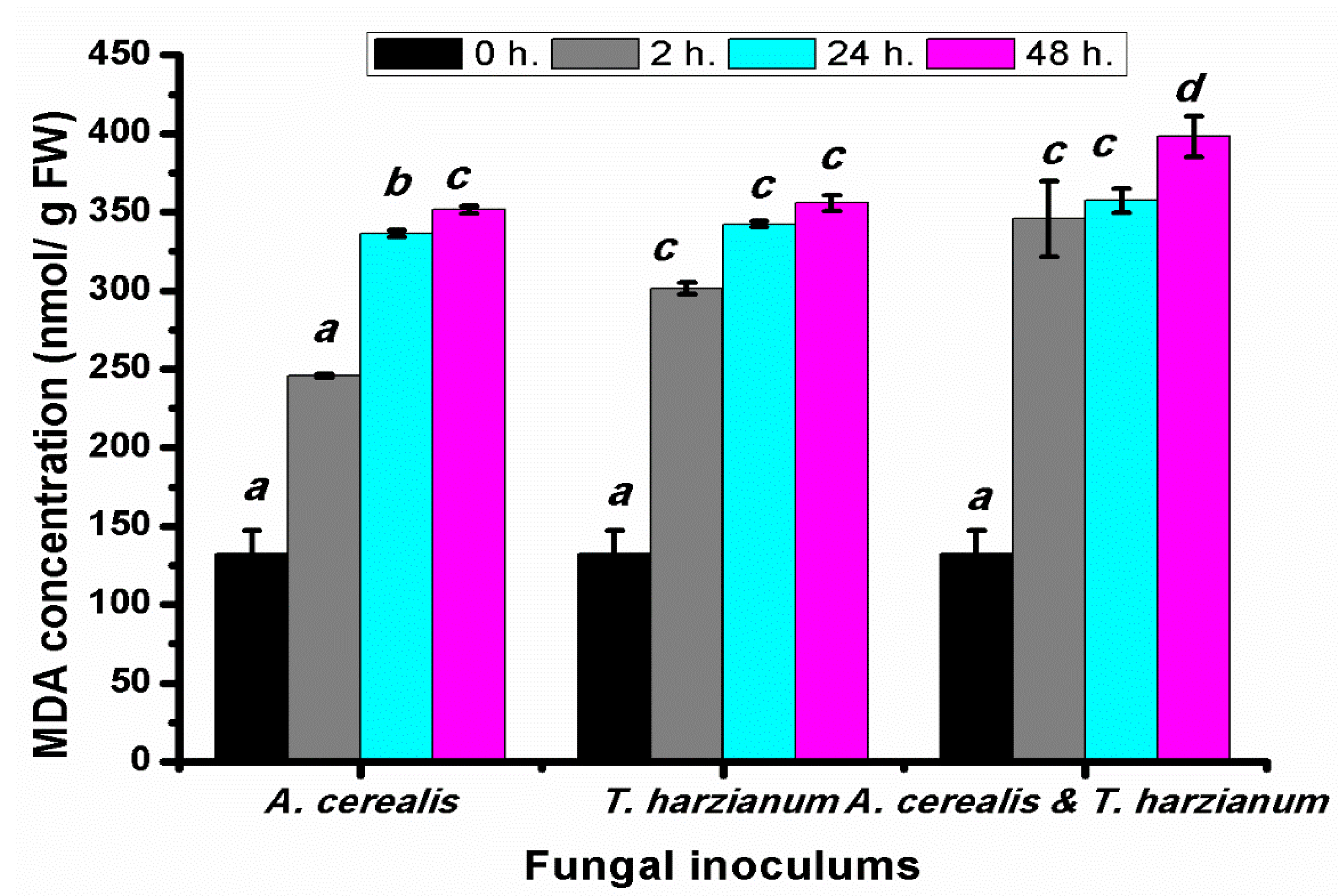 Plants 10 01846 g010